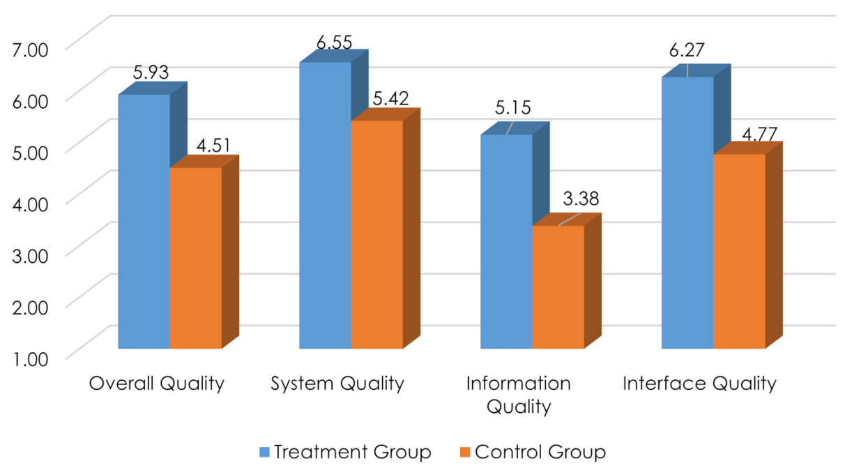 Sustainability 15 08120 g005 Sustainability 15 08120 g005