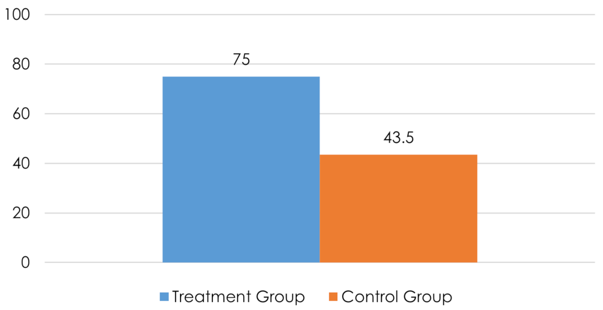 Sustainability 15 08120 g006 Sustainability 15 08120 g006