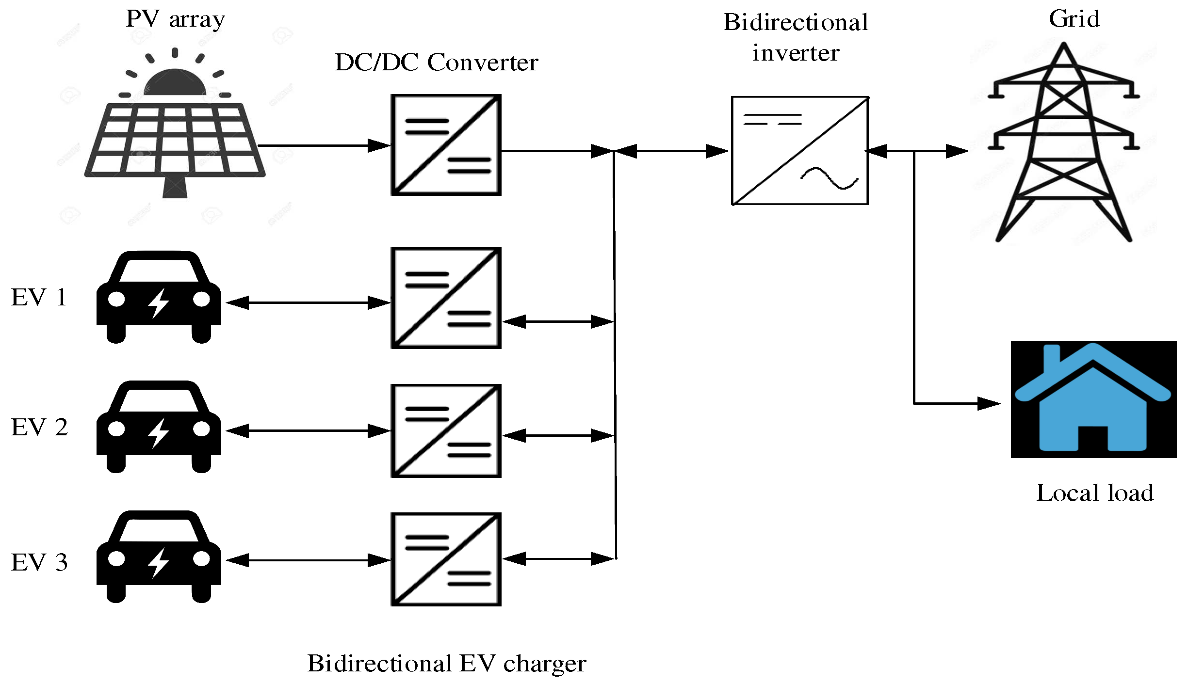 A Comprehensive Review of Electric Vehicle Charging Stations with Solar ...