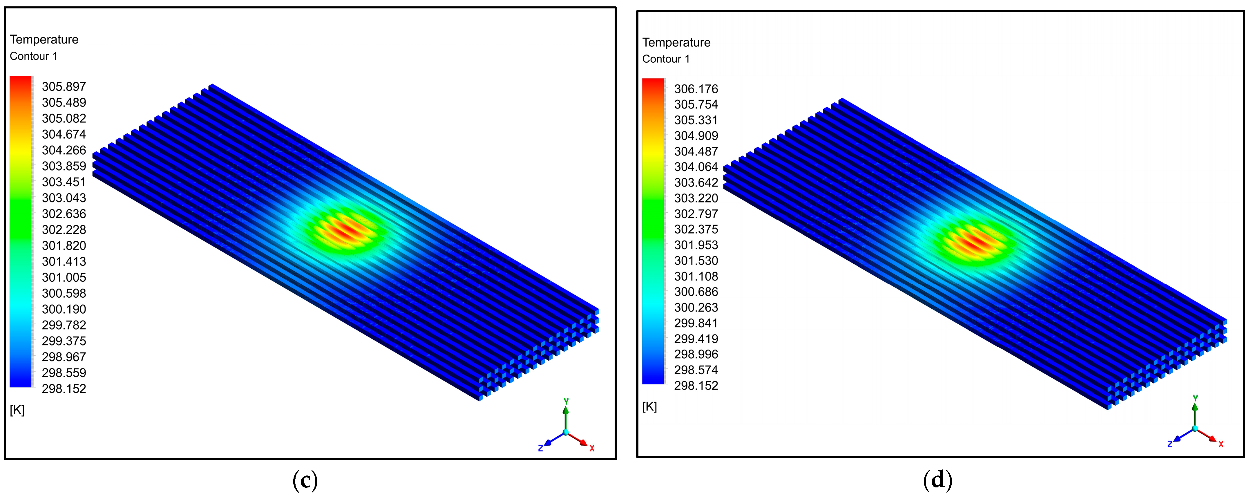 Sustainability 15 08125 g005b