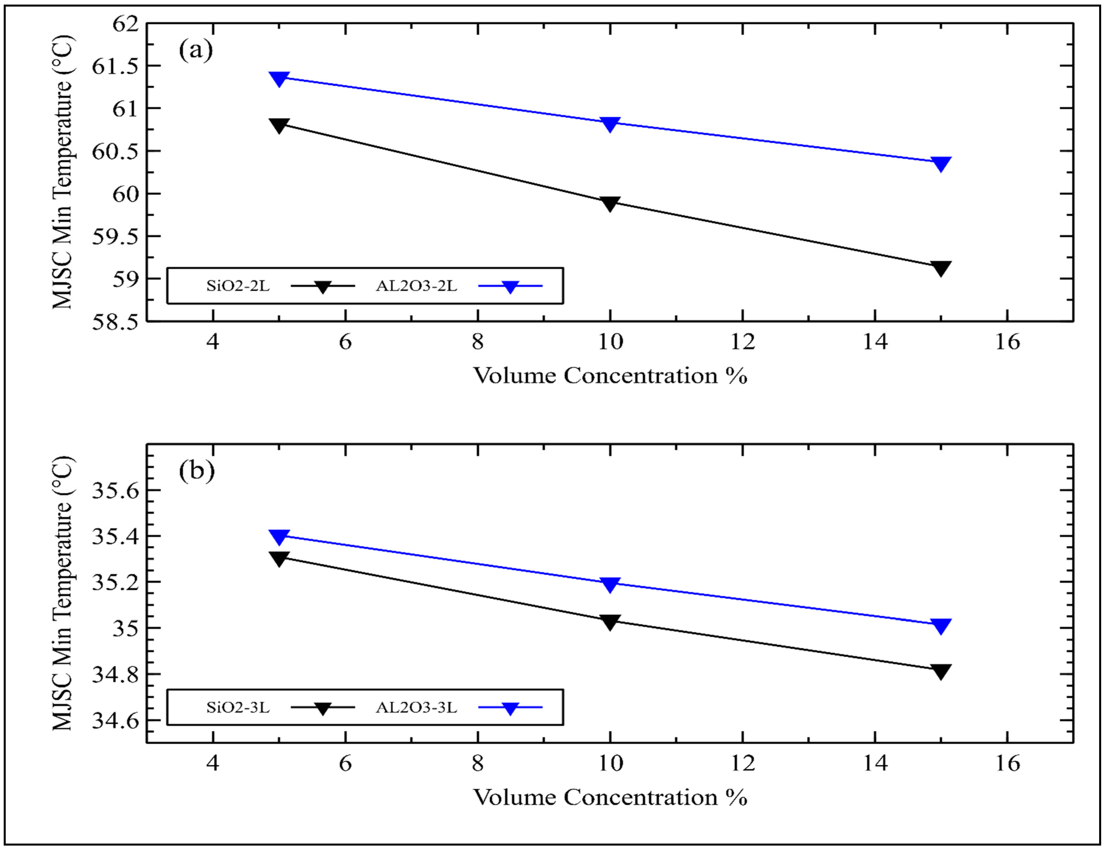 Sustainability 15 08125 g006