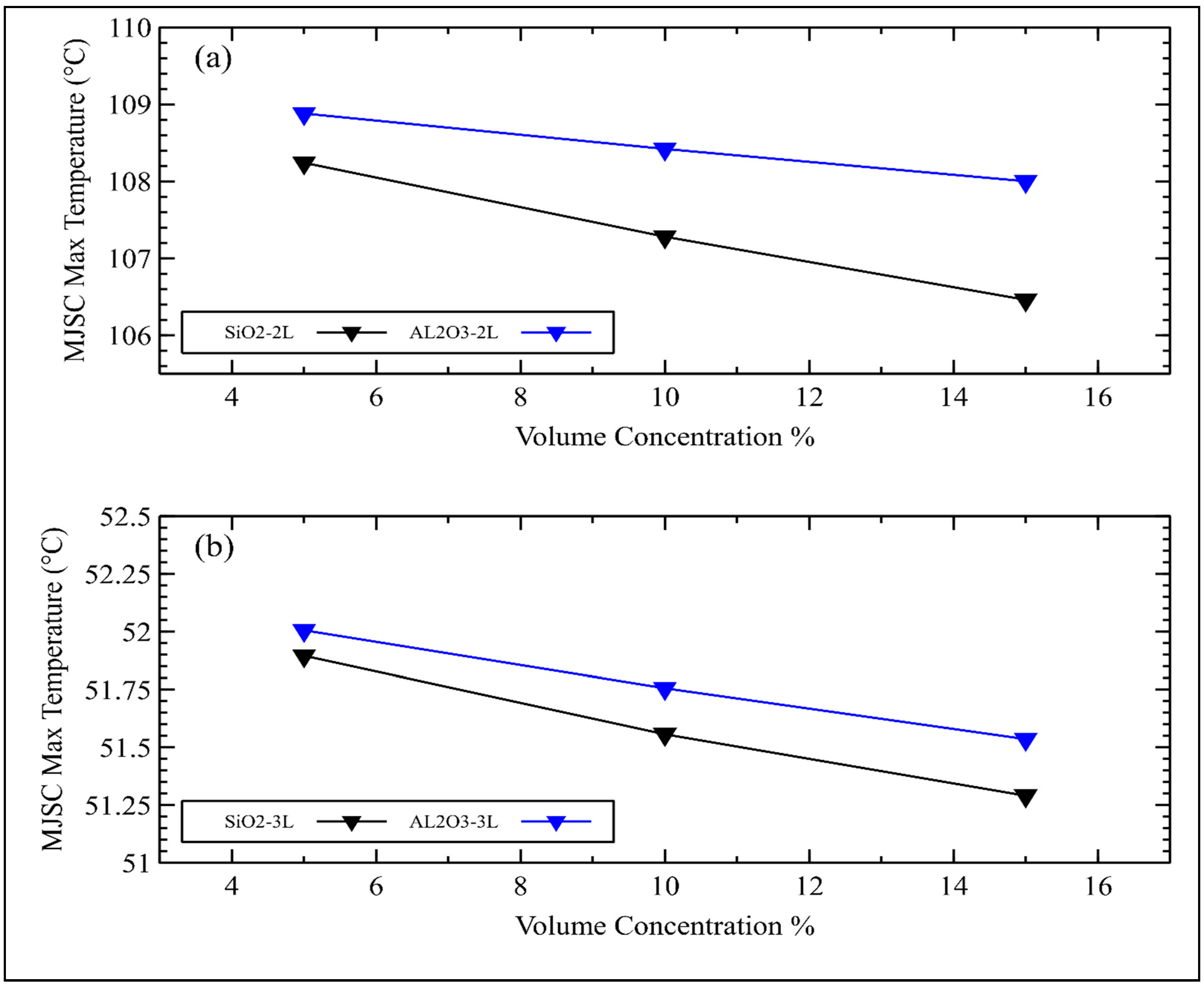 Sustainability 15 08125 g007