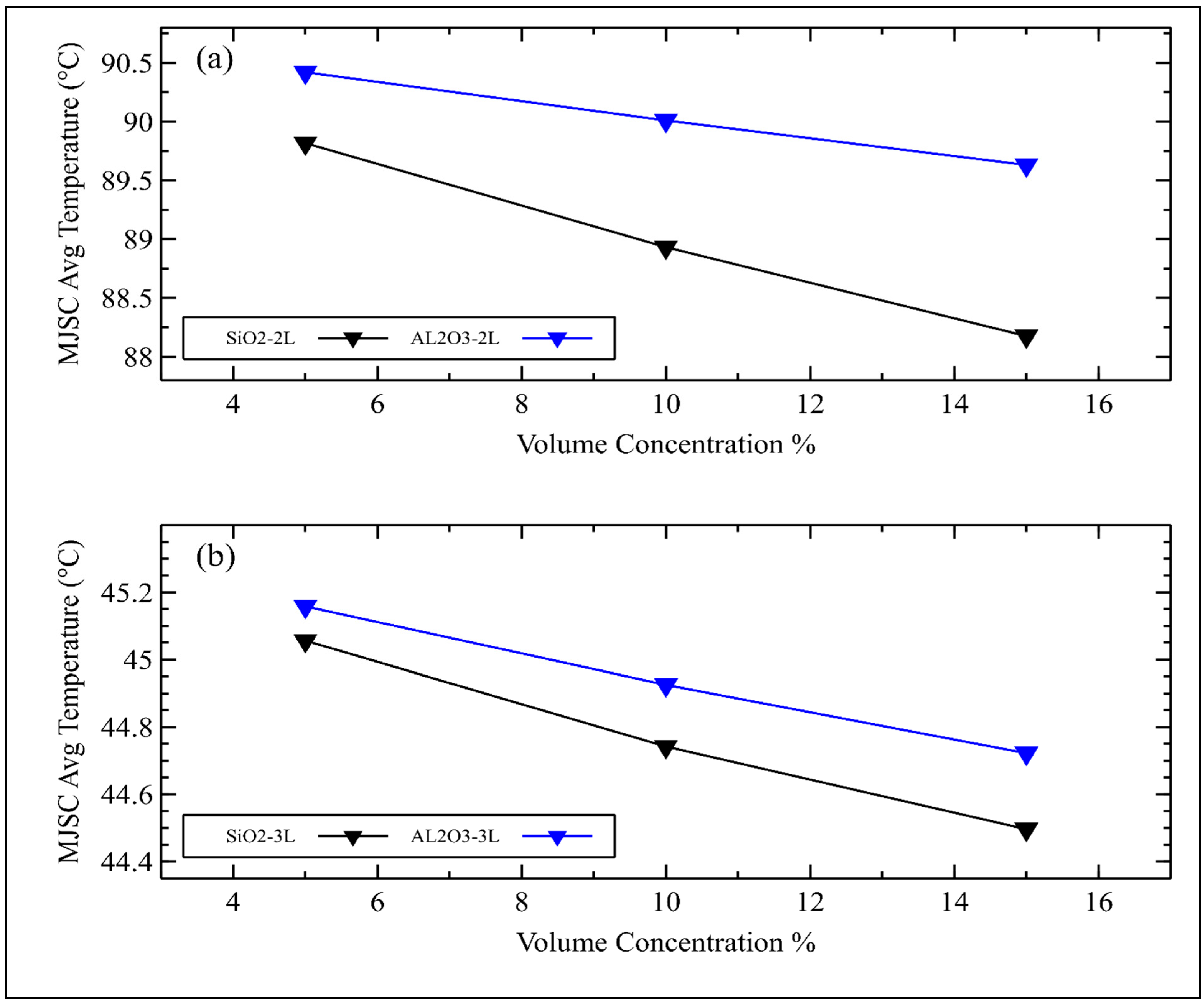 Sustainability 15 08125 g008