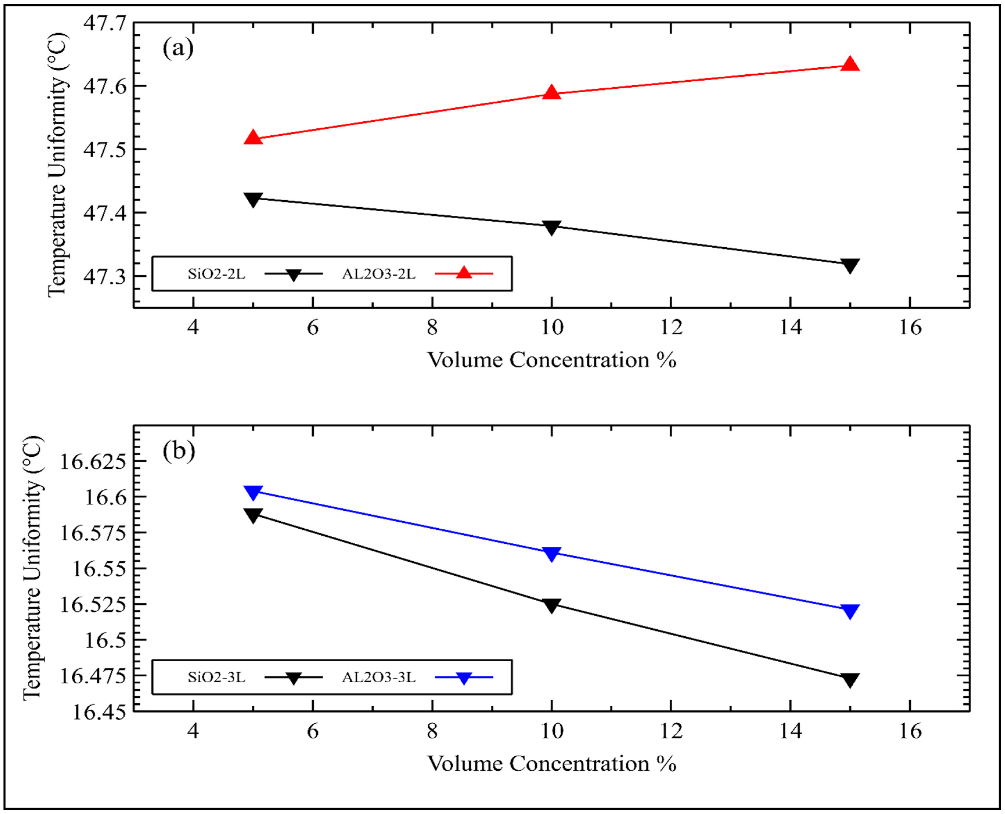 Sustainability 15 08125 g009