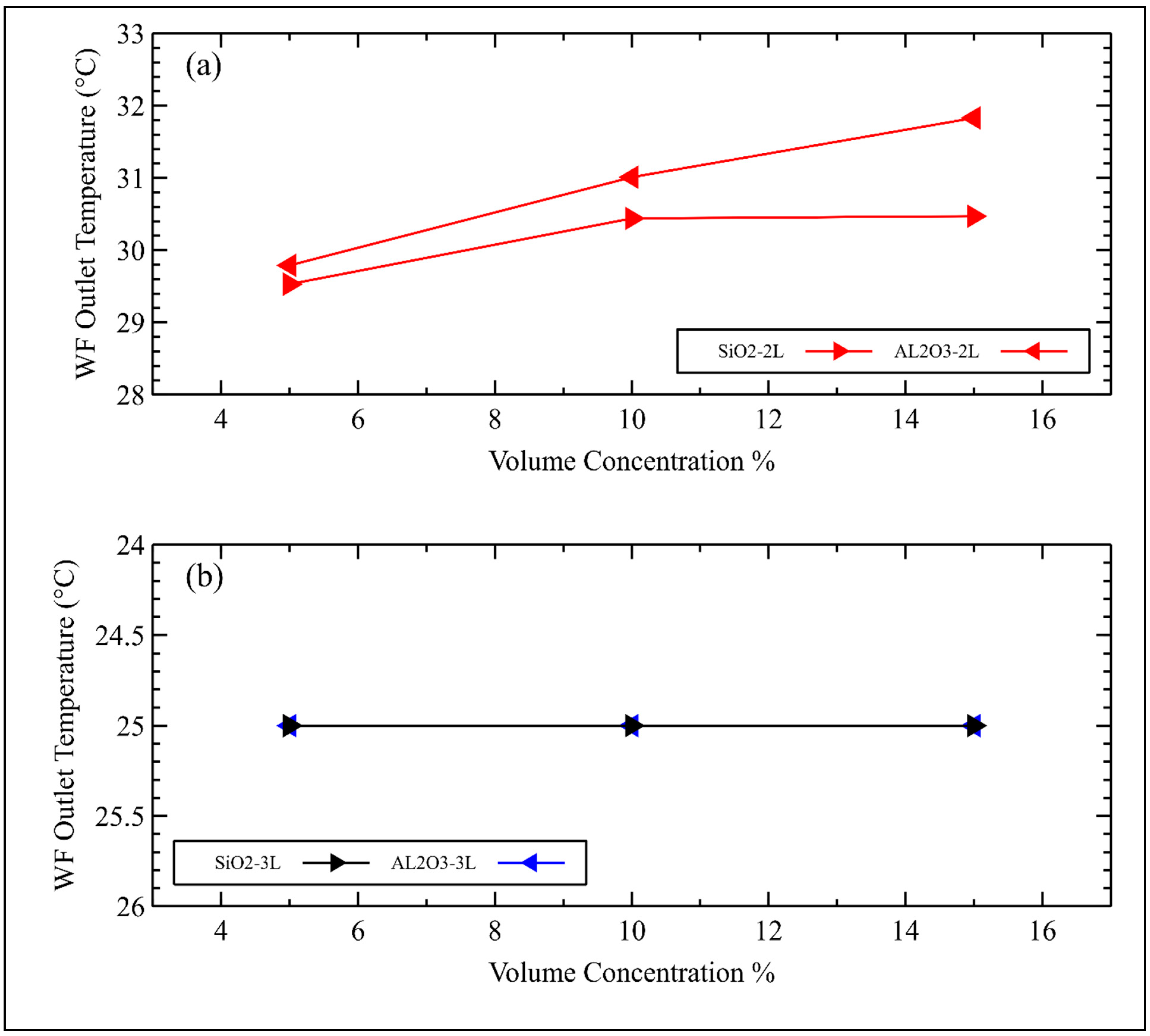 Sustainability 15 08125 g010