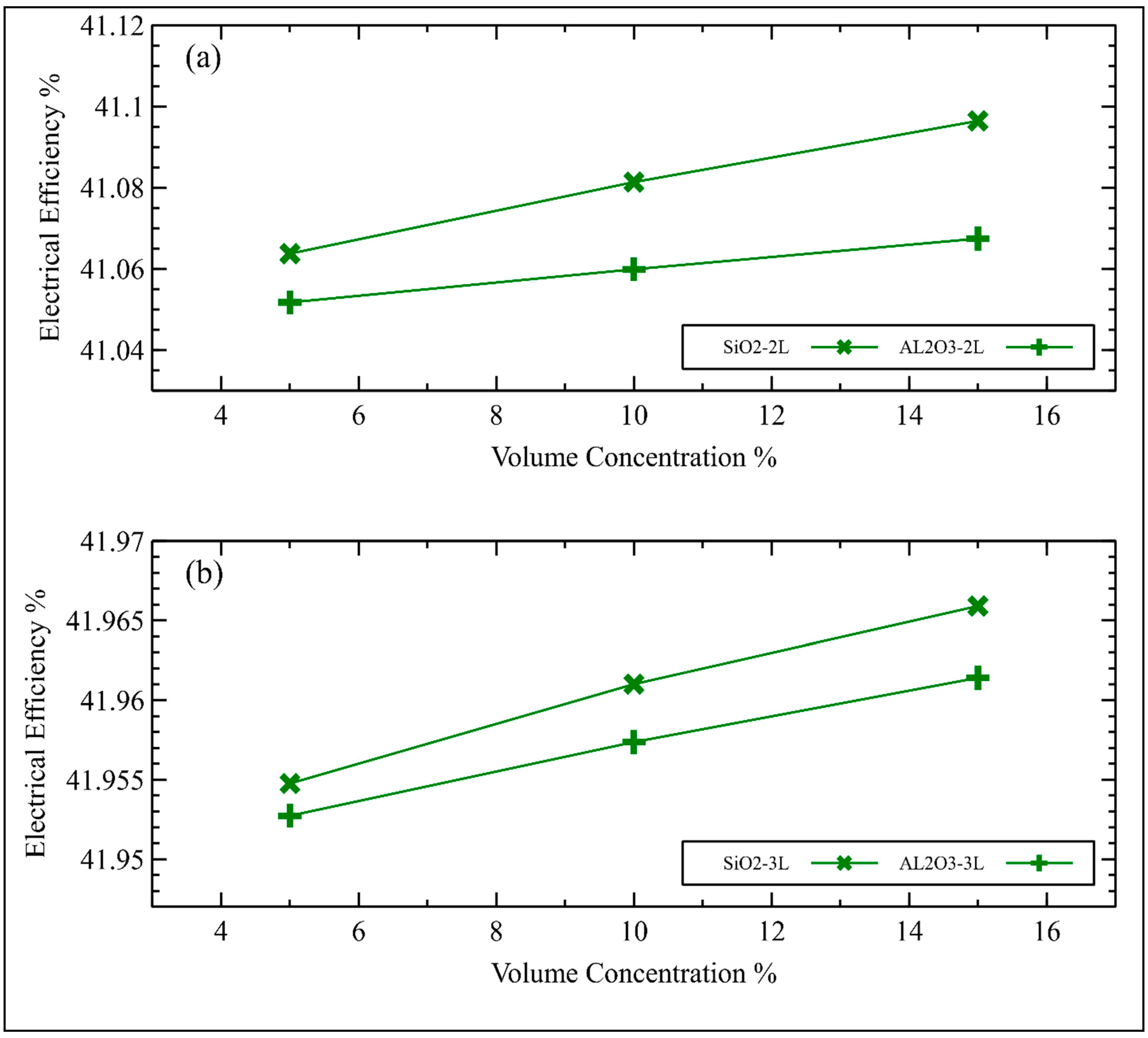 Sustainability 15 08125 g011