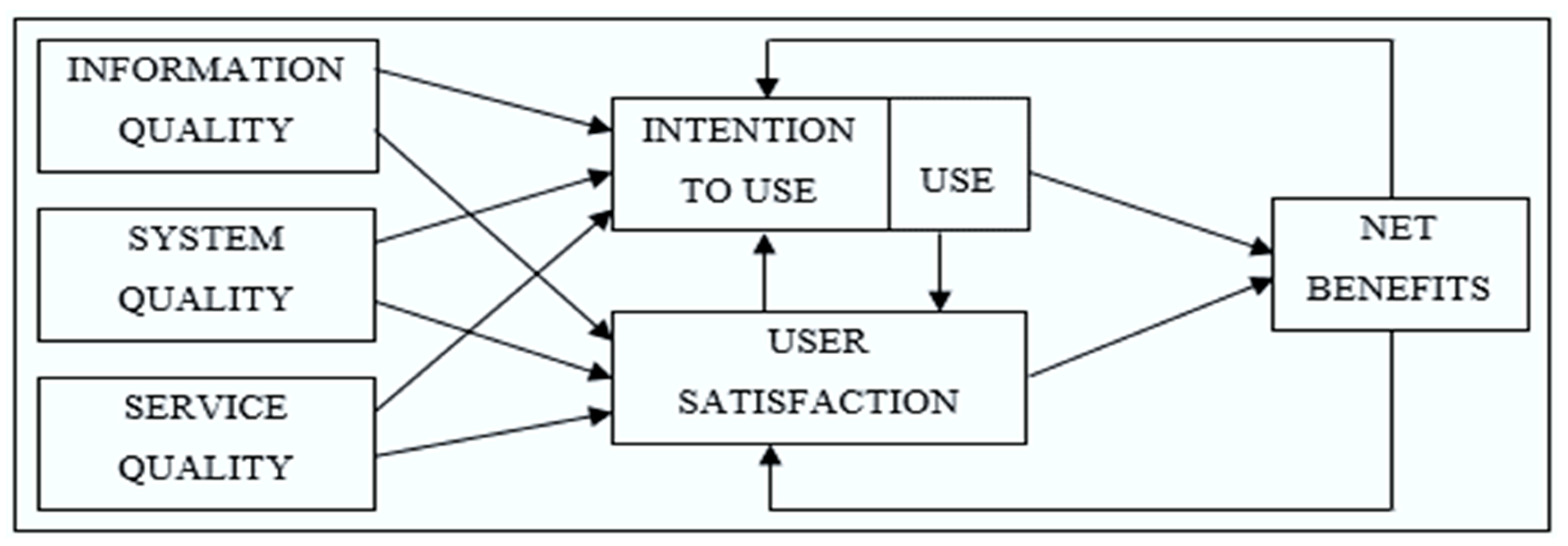 Sustainability 15 08131 g004