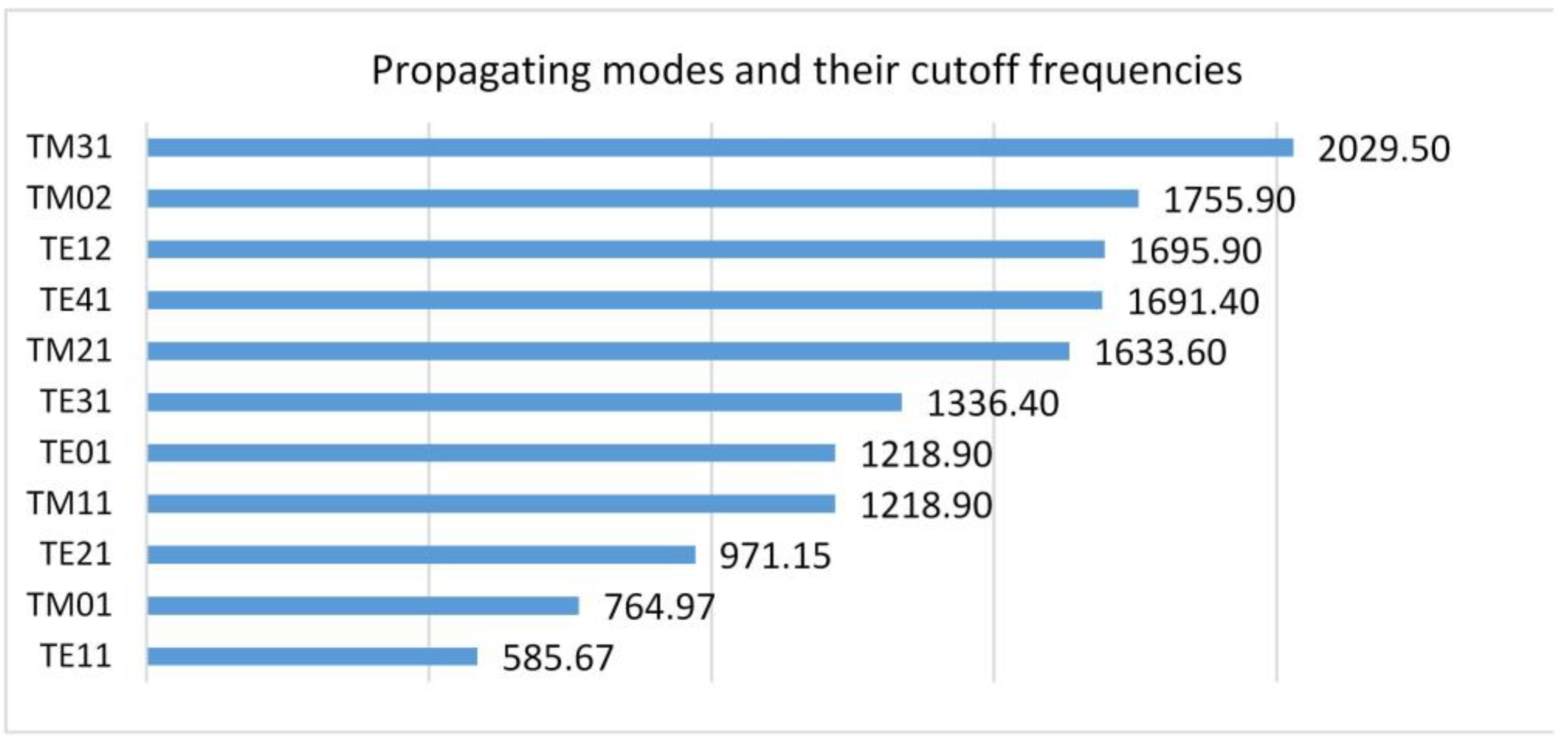 Sustainability 15 08134 g004