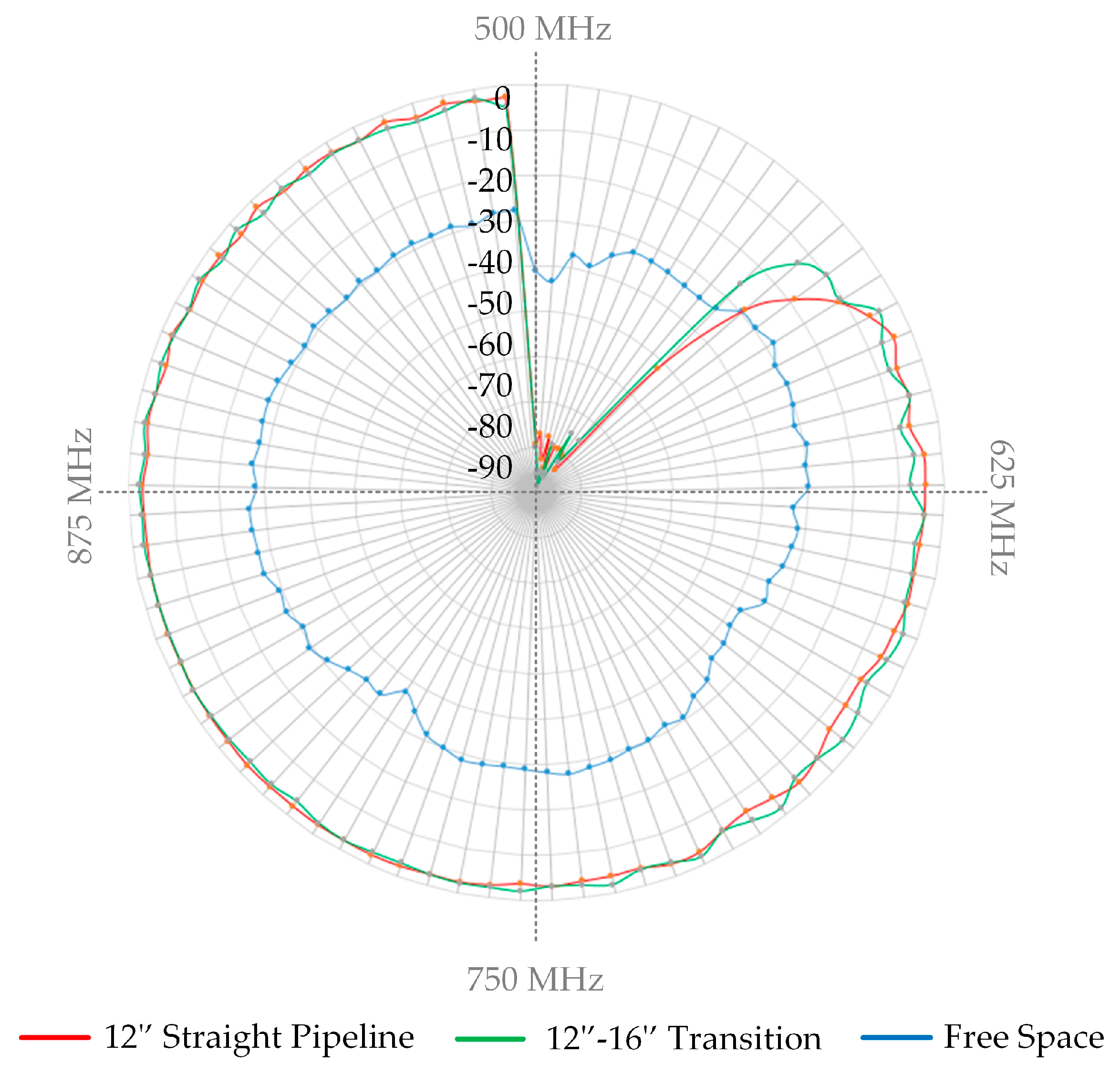 Sustainability 15 08134 g007