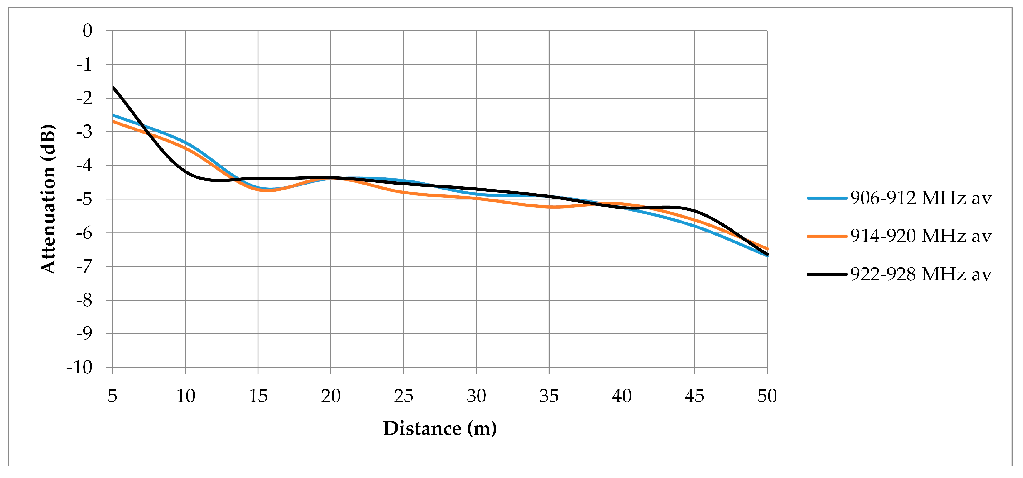 Sustainability 15 08134 g010