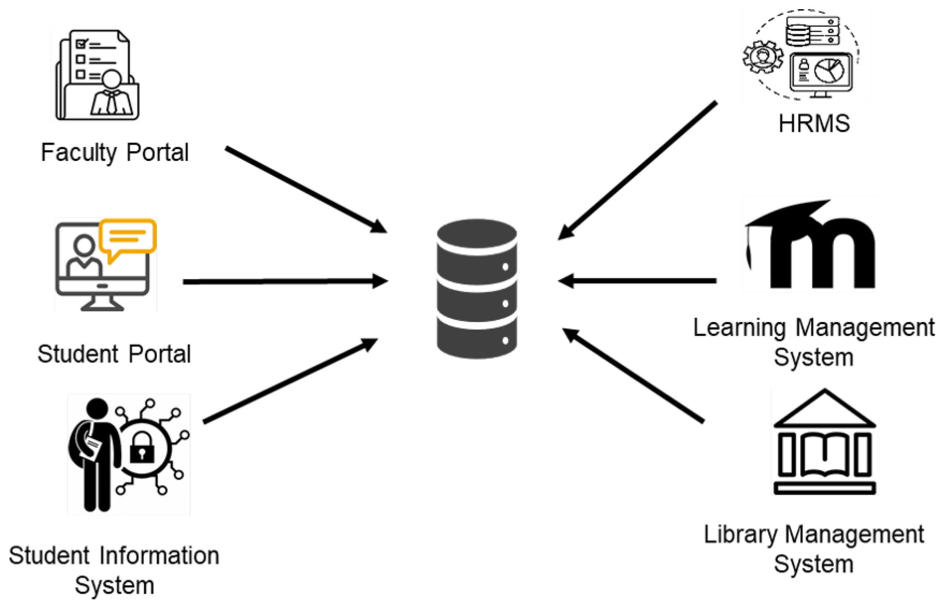 Sustainability 15 08136 g001