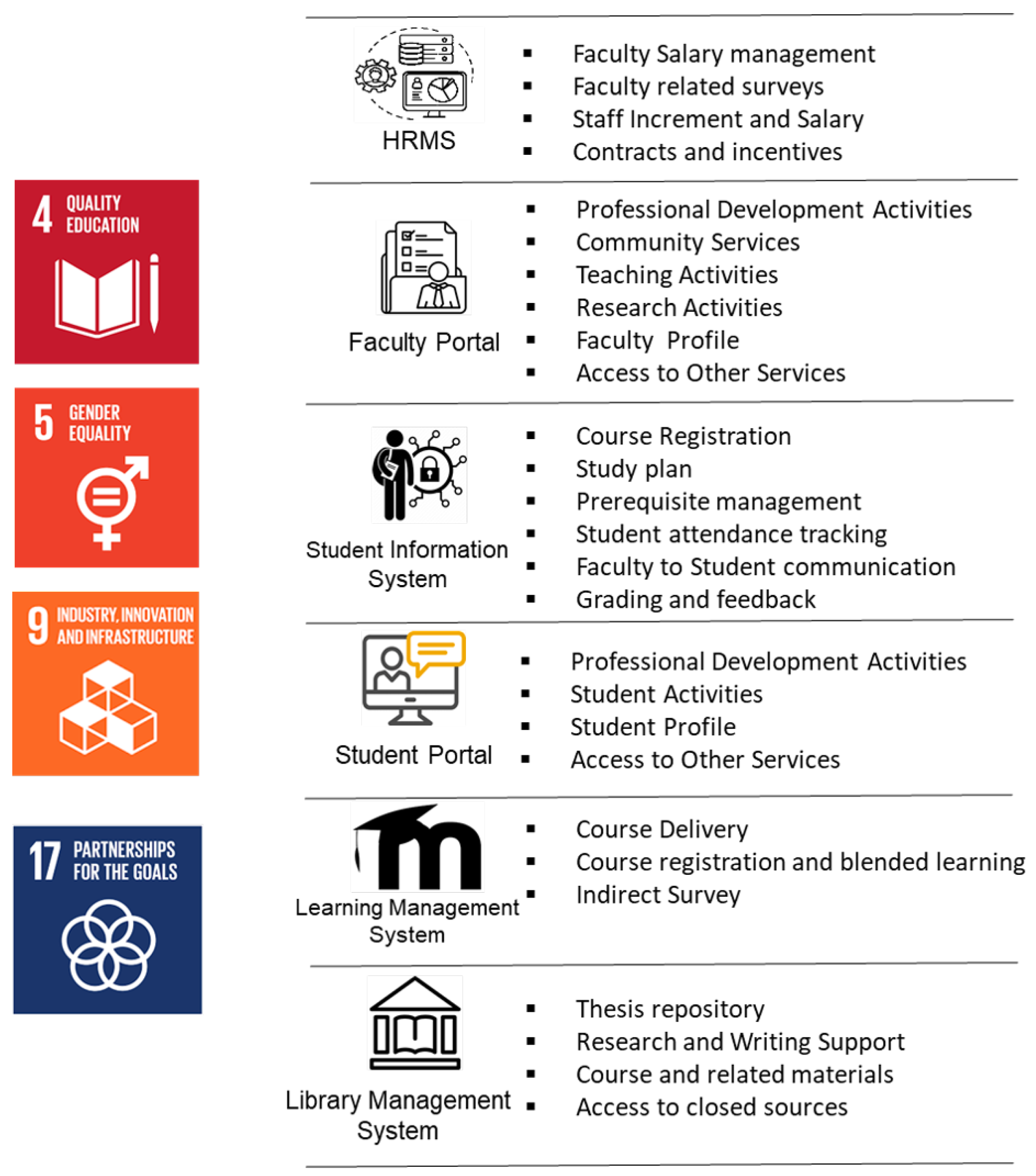 Sustainability 15 08136 g003