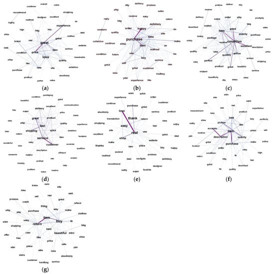 Sustainability 15 08137 g001