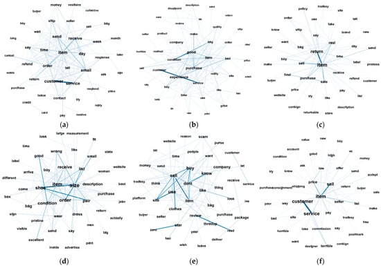 Sustainability 15 08137 g002a Sustainability 15 08137 g002a