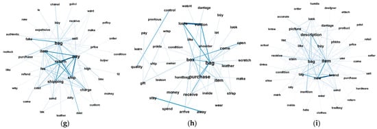 Sustainability 15 08137 g002b