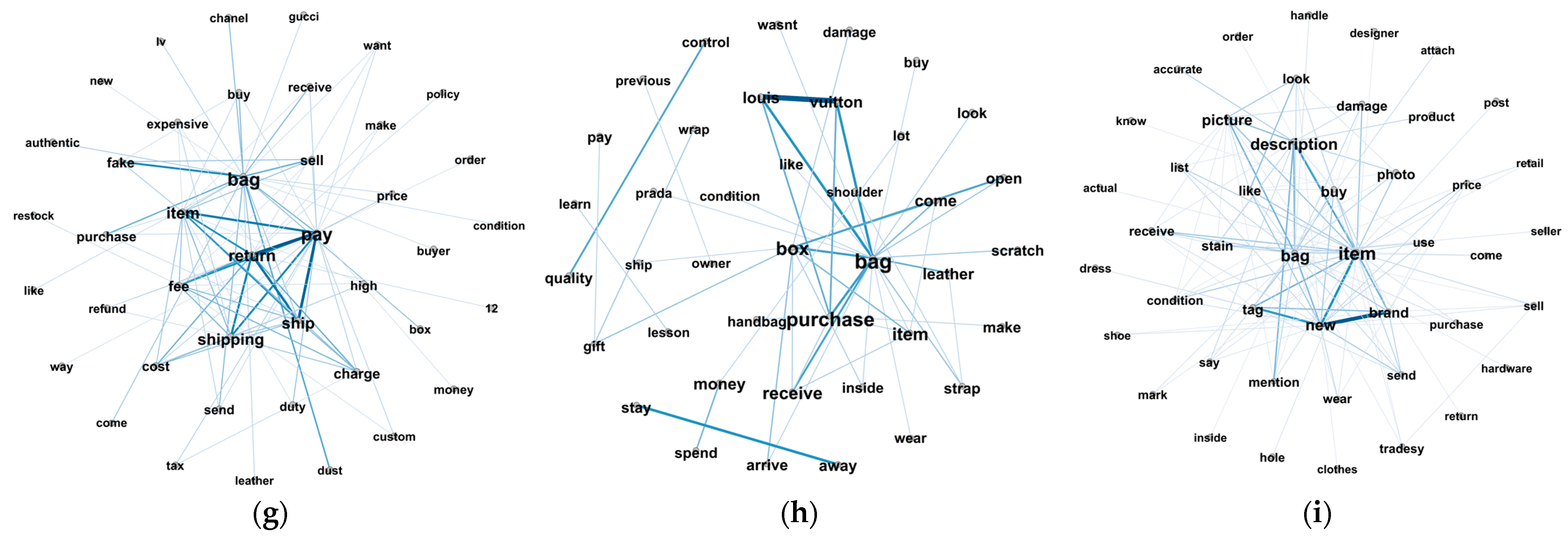 Sustainability 15 08137 g002b