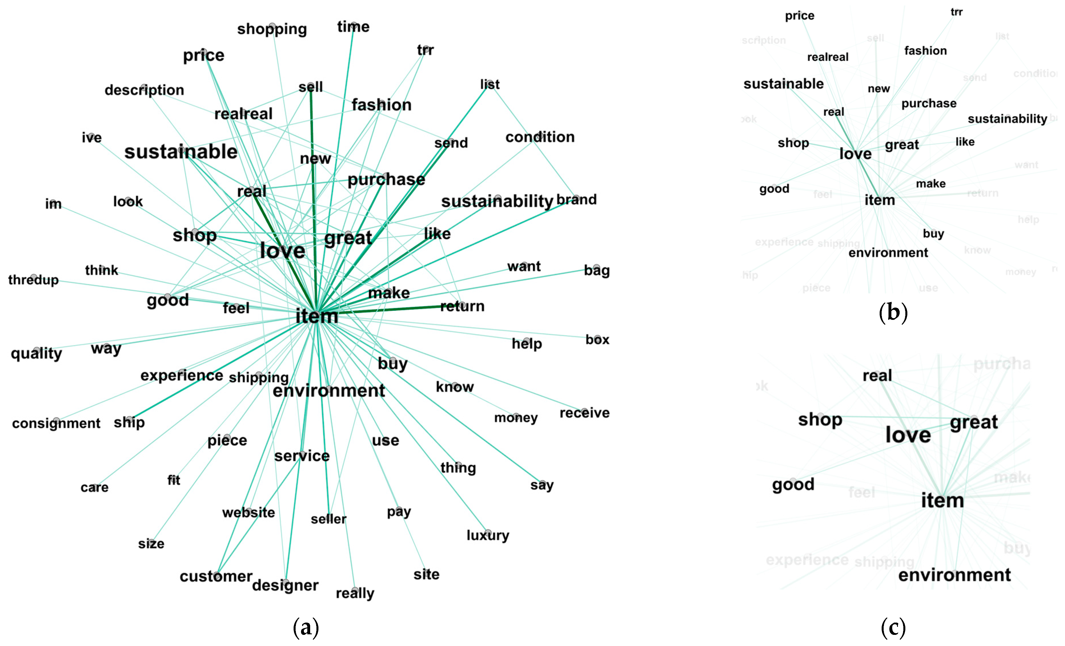 Sustainability 15 08137 g003