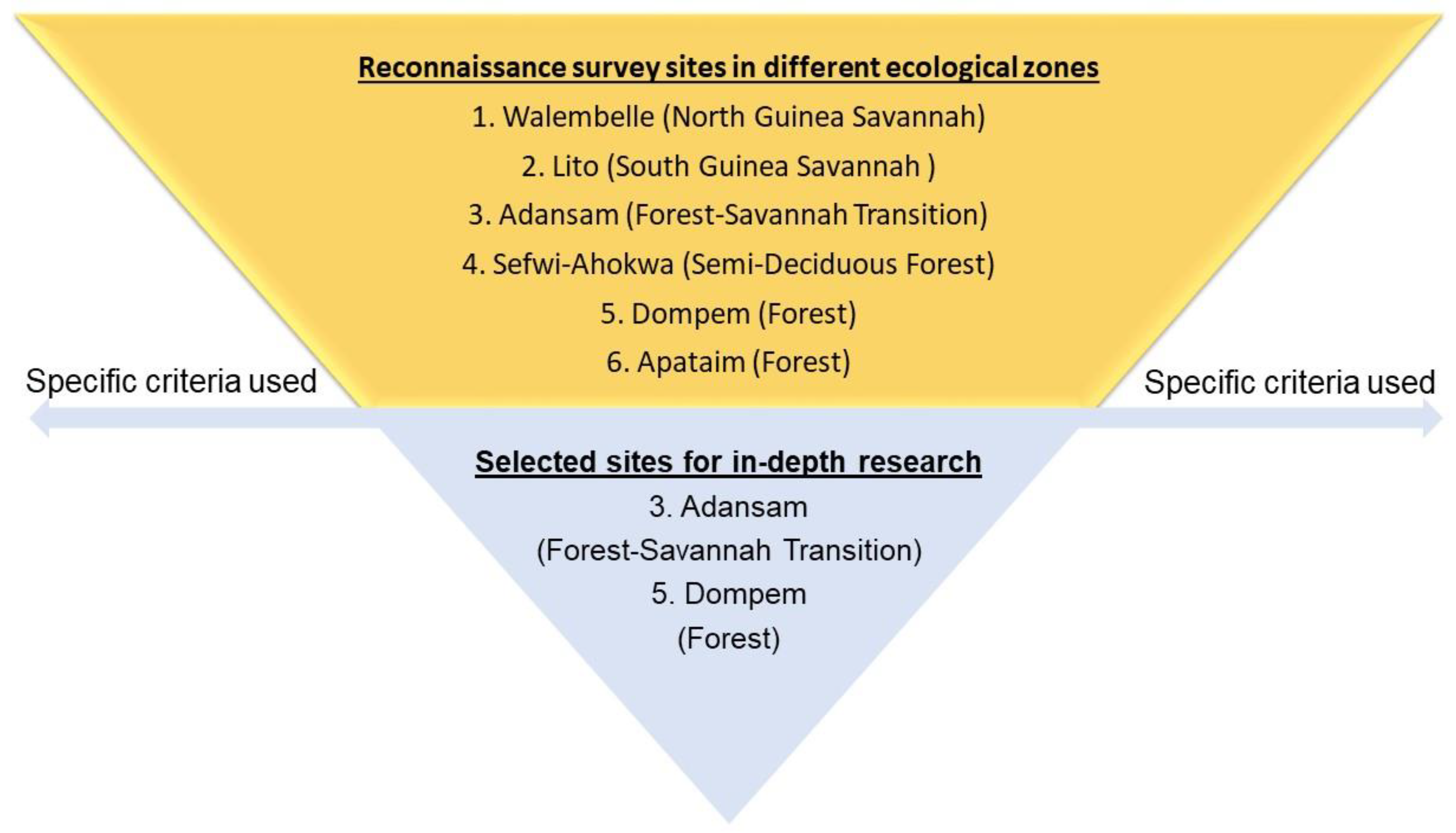 Sustainability 15 08138 g001