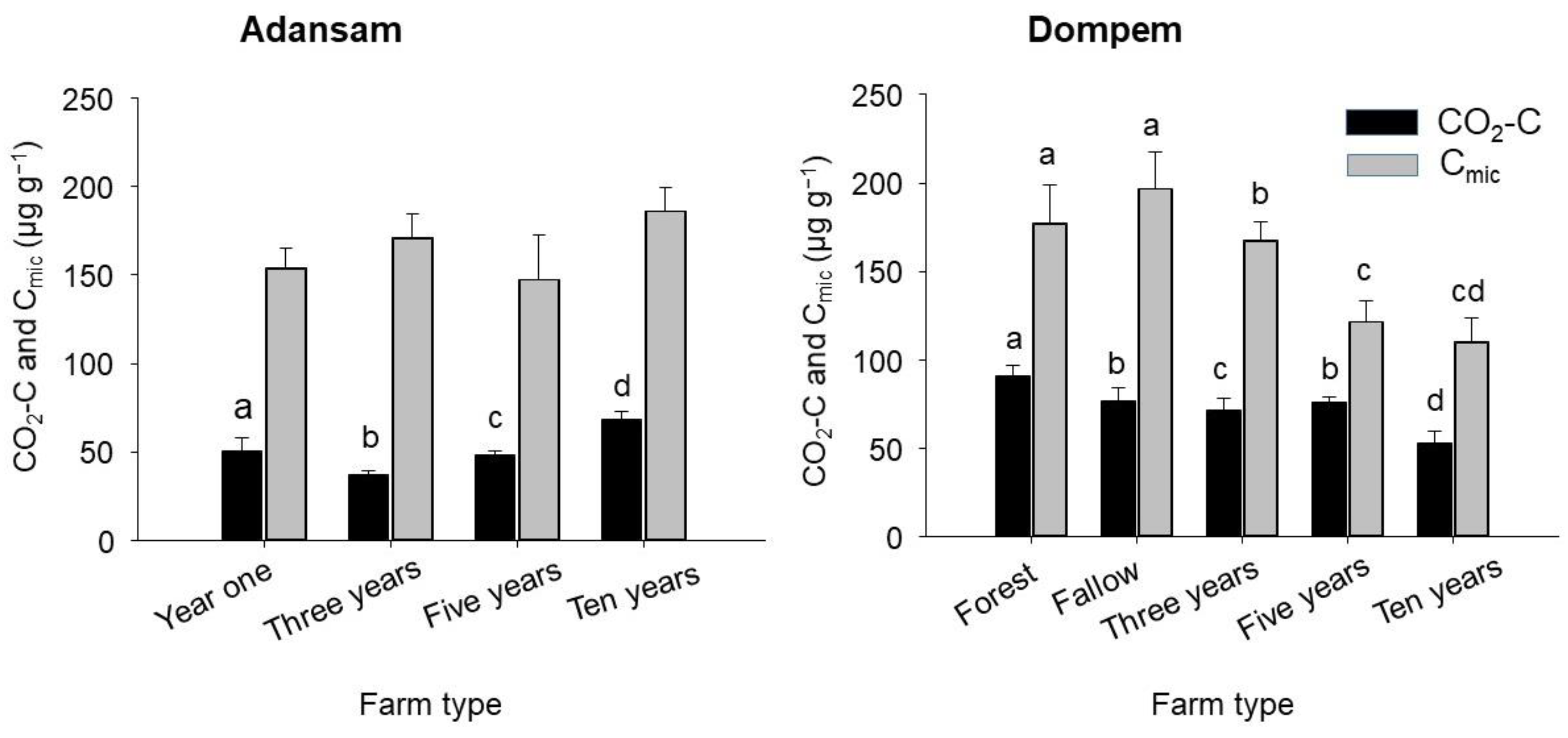 Sustainability 15 08138 g003