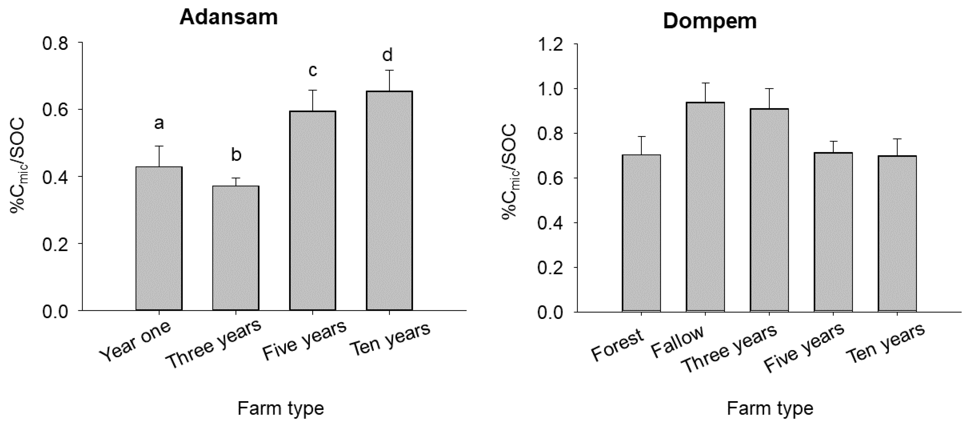 Sustainability 15 08138 g004