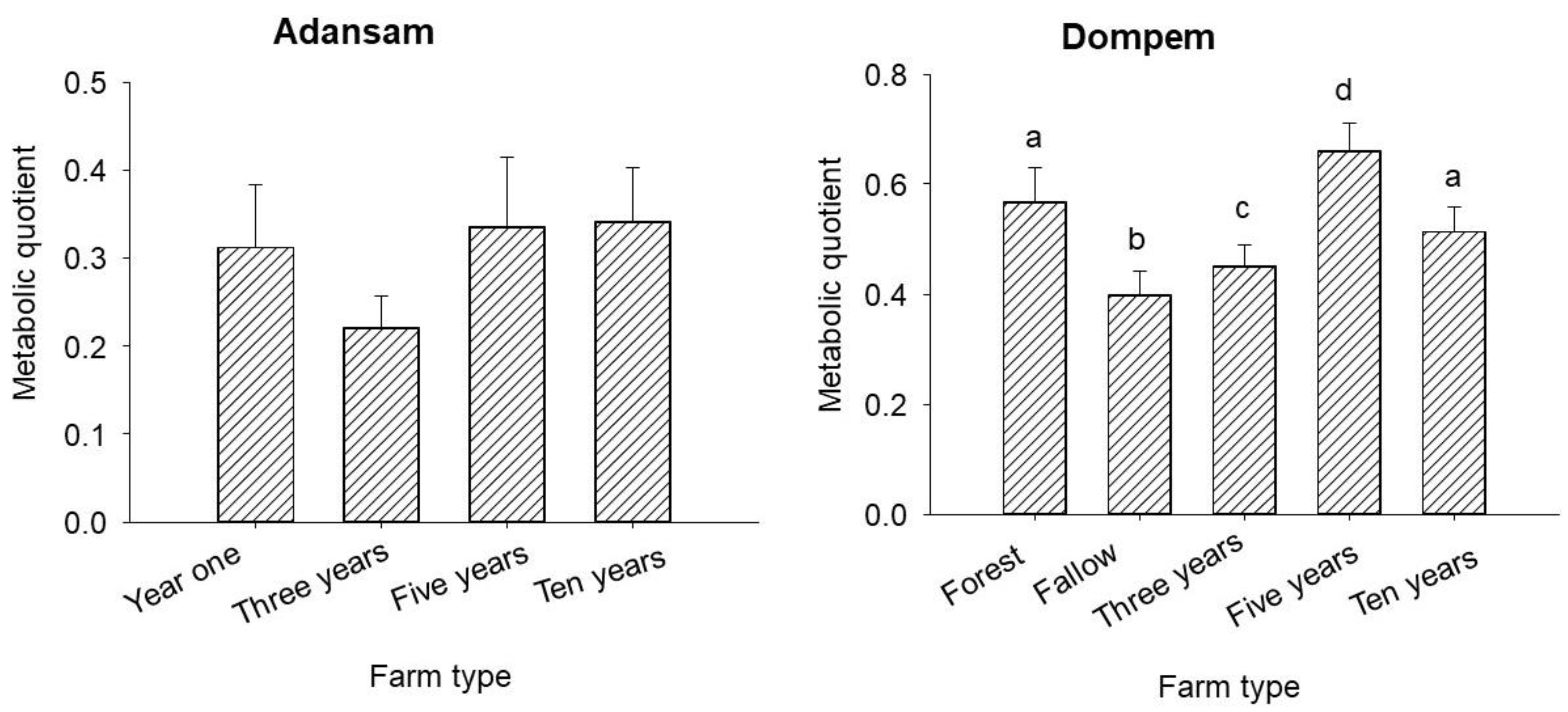 Sustainability 15 08138 g005