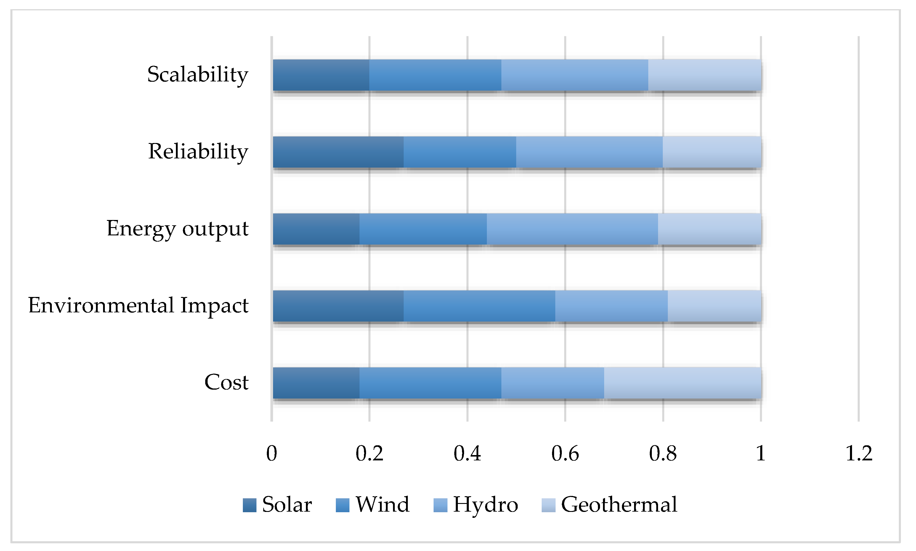 Sustainability 15 08142 g001