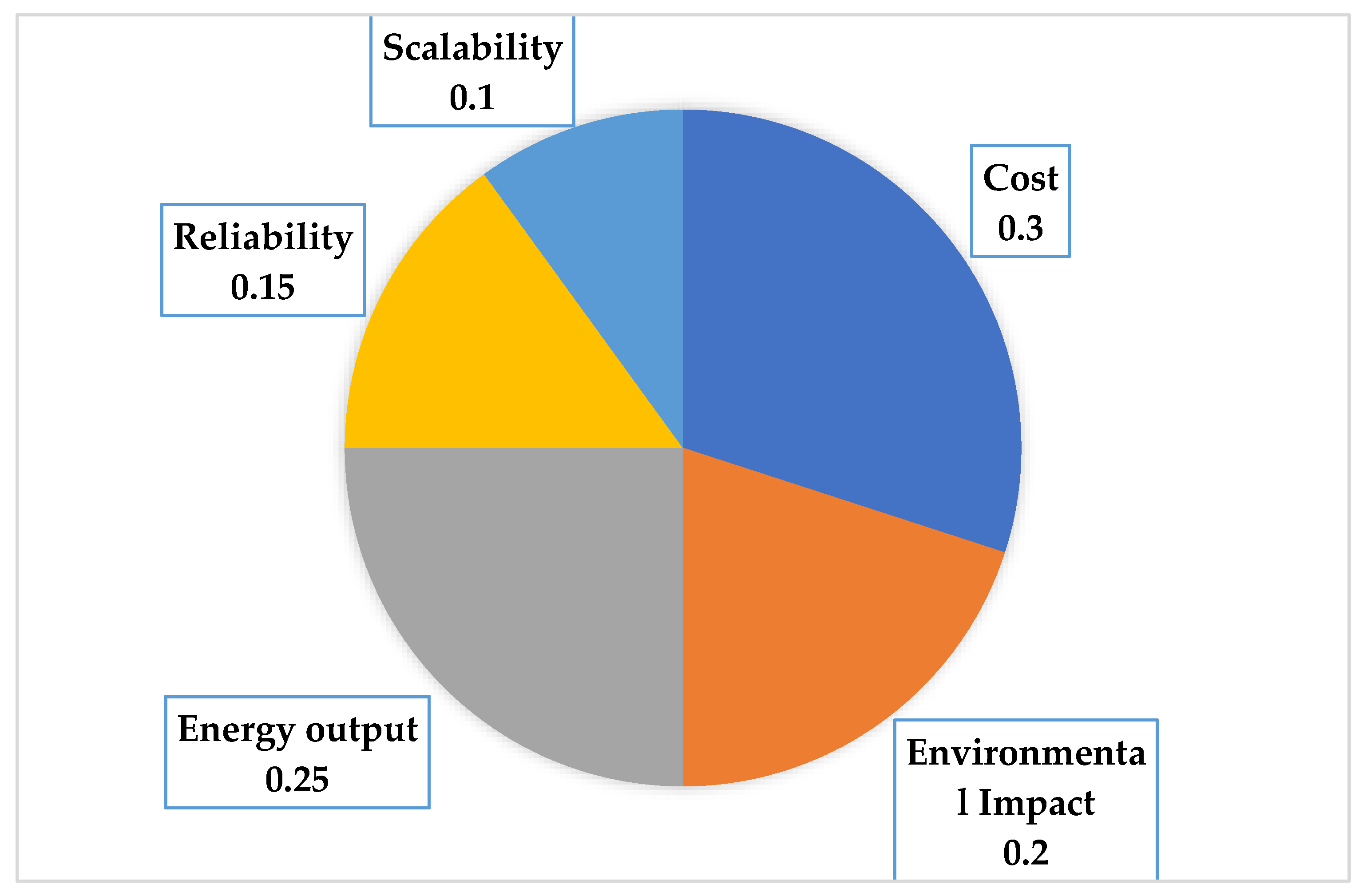 Sustainability 15 08142 g002