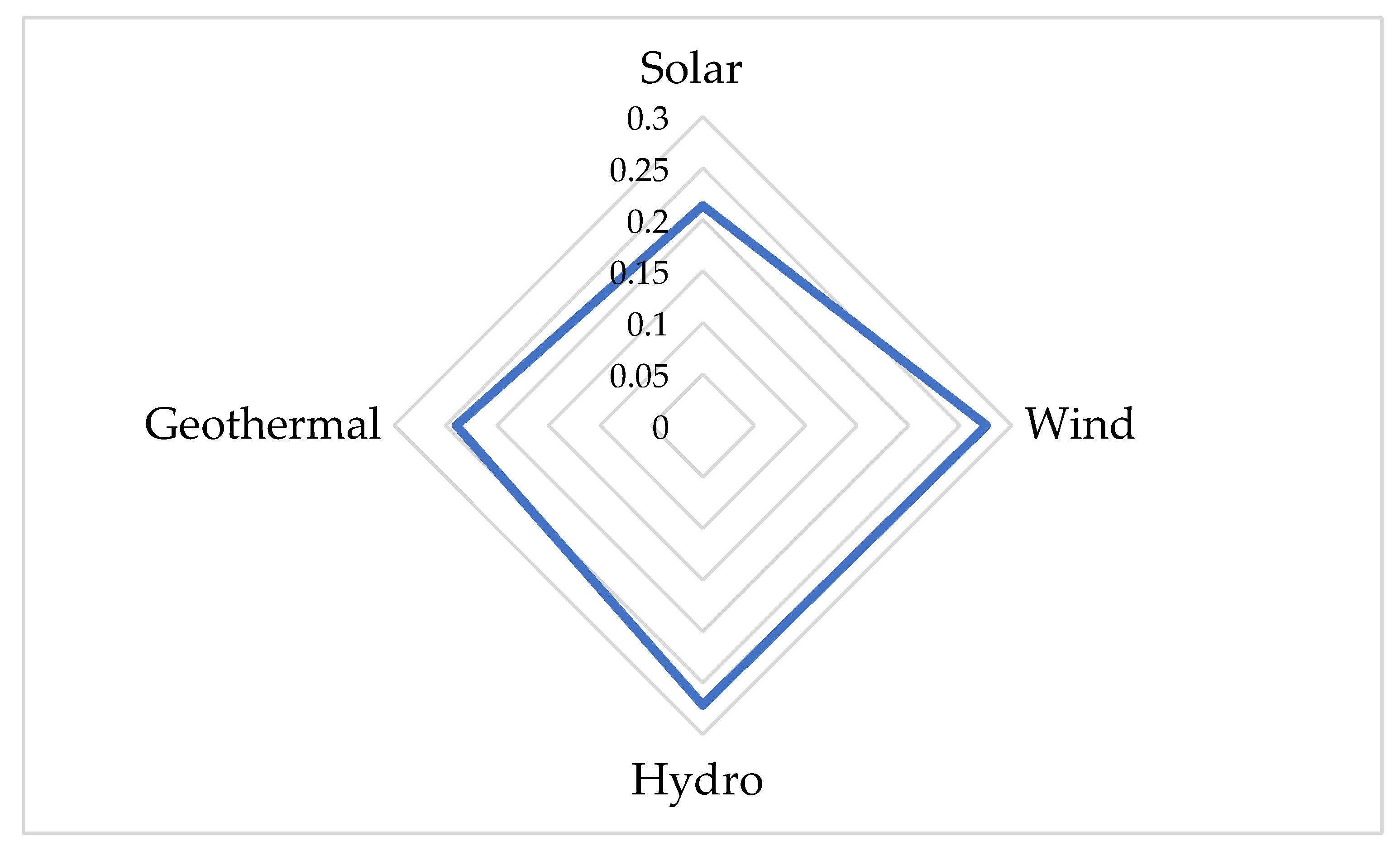 Sustainability 15 08142 g003