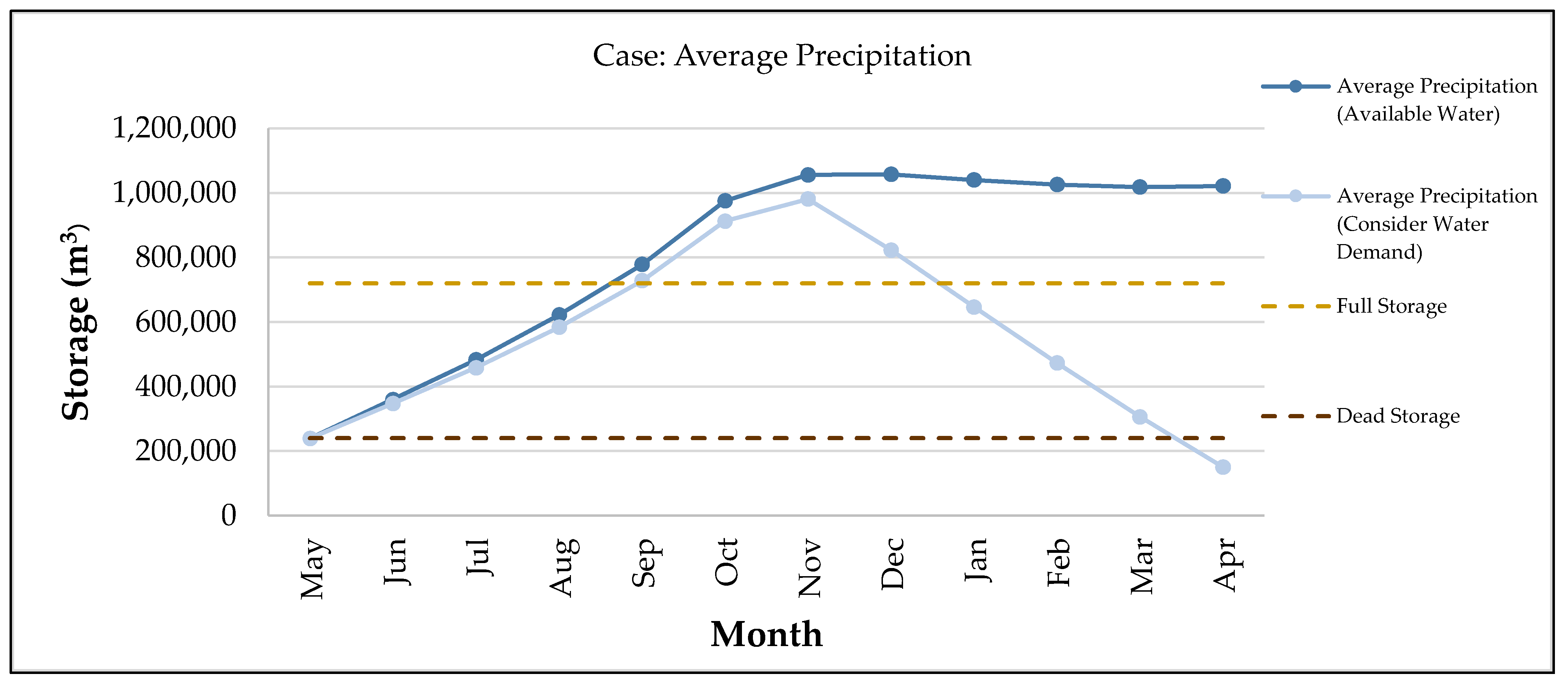 Sustainability 15 08152 g015