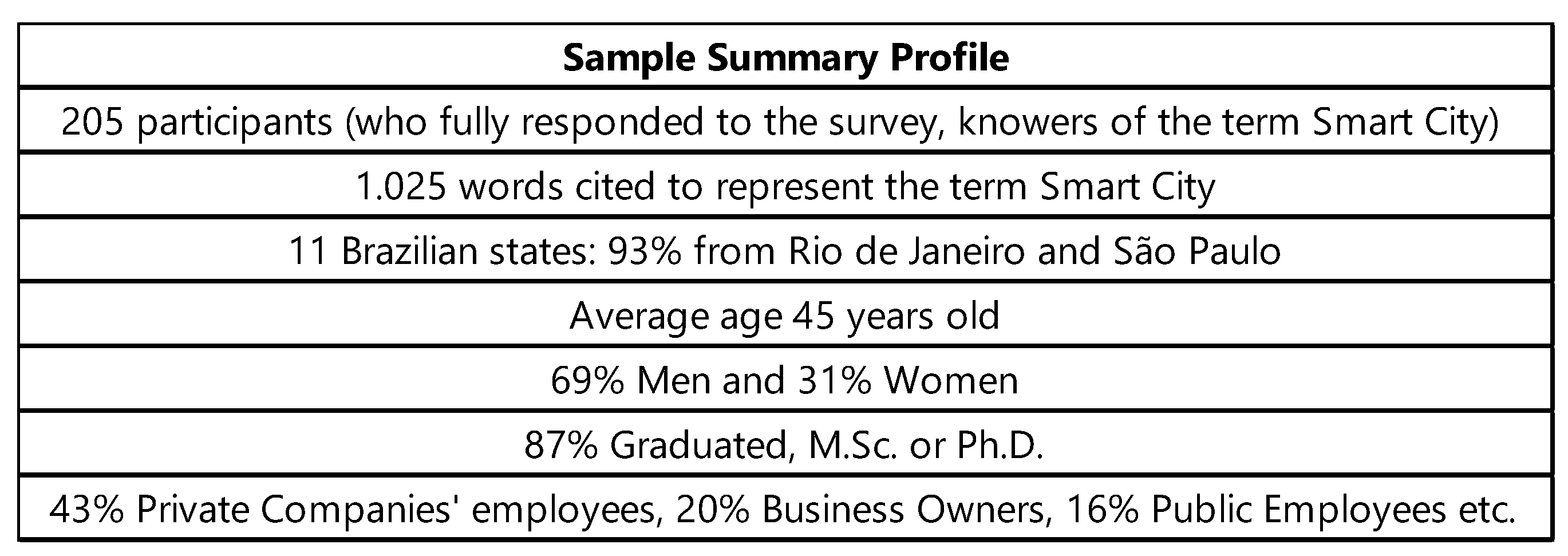 Sustainability 15 08155 g002