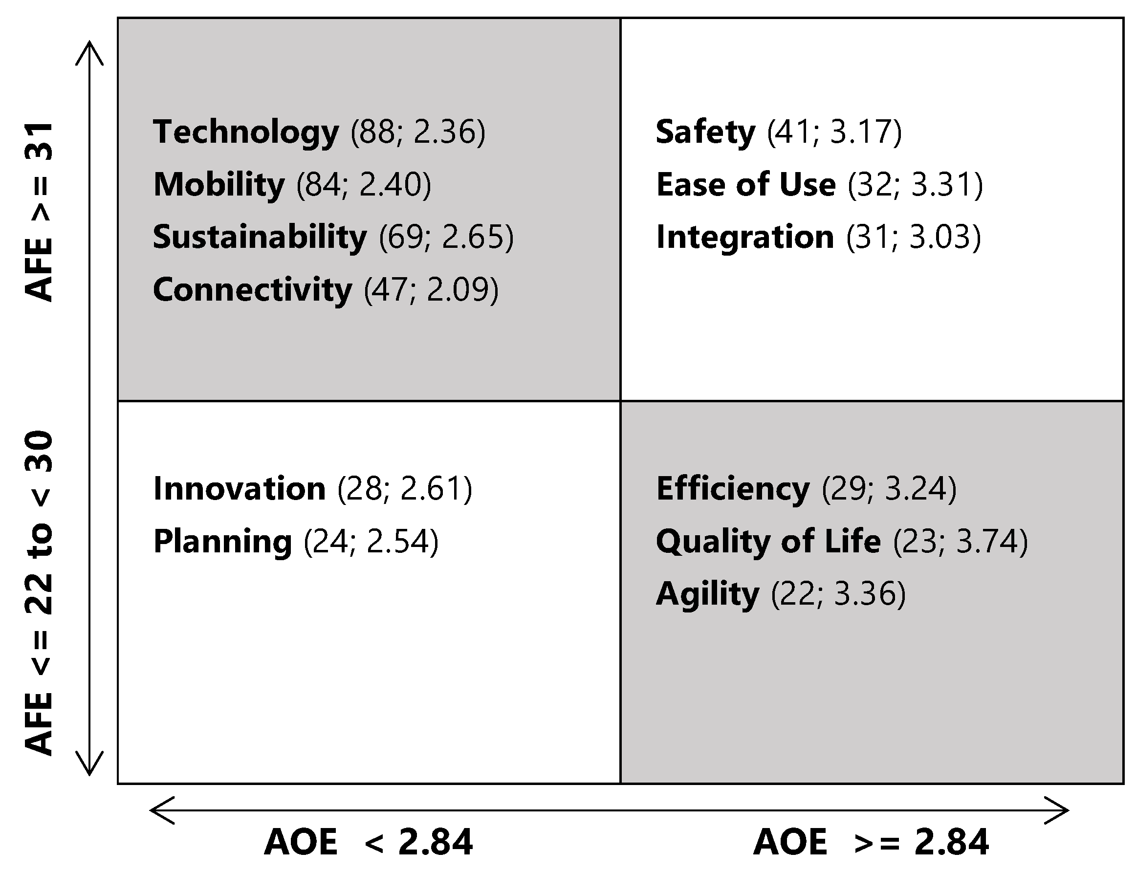 Sustainability 15 08155 g003