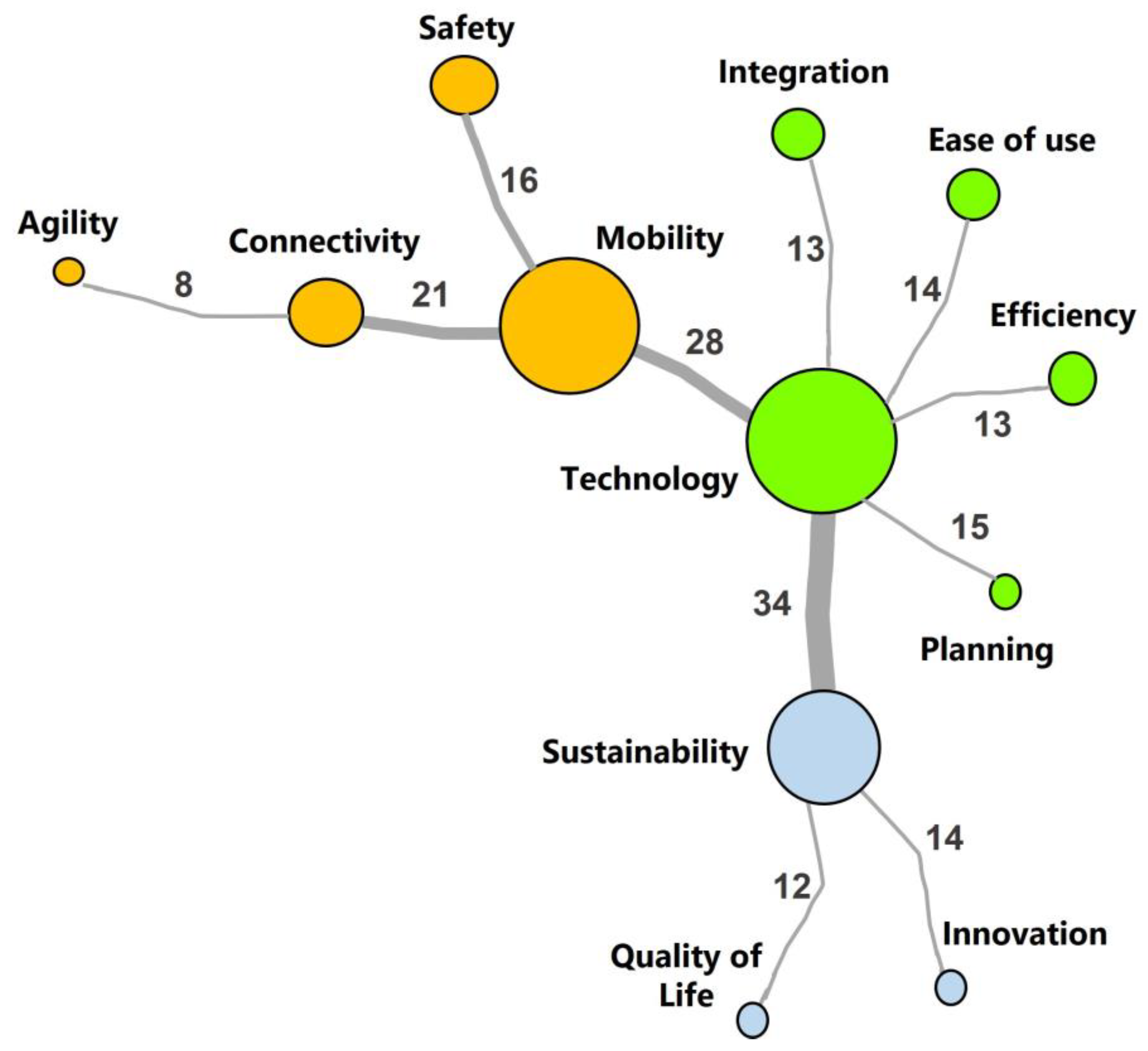 Sustainability 15 08155 g004