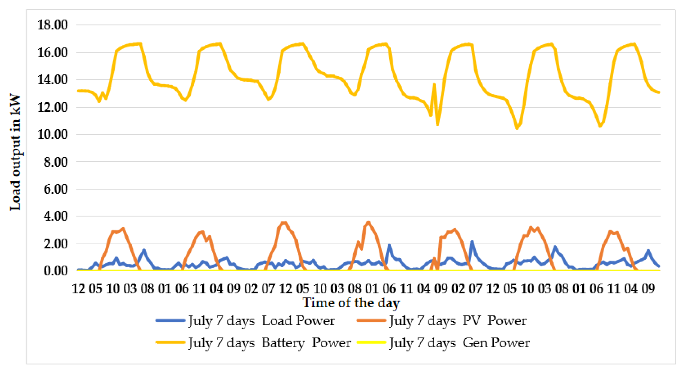 Sustainability 15 08162 g002