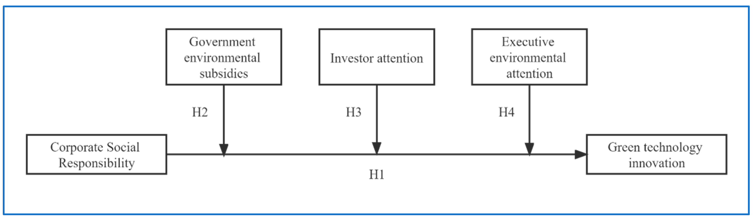 Sustainability 15 08164 g001