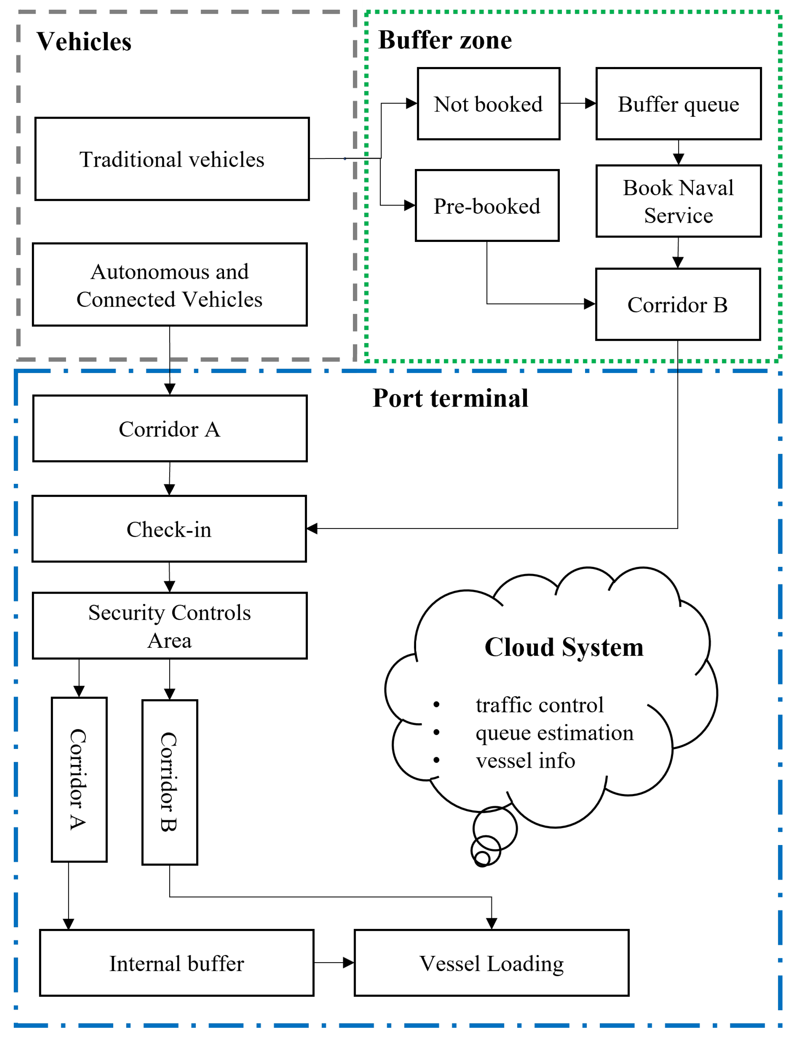 Sustainability 15 08168 g001