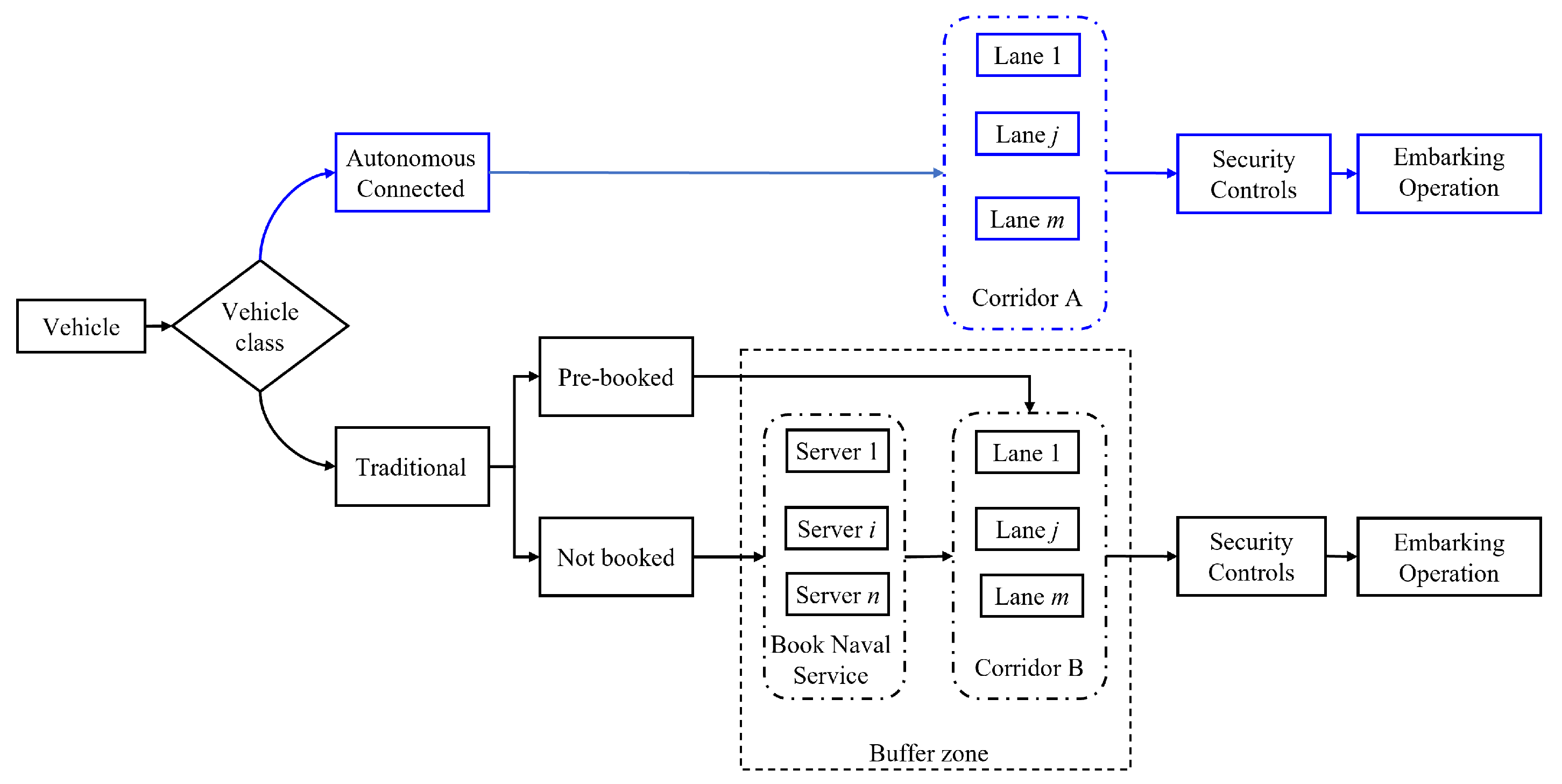 Sustainability 15 08168 g003