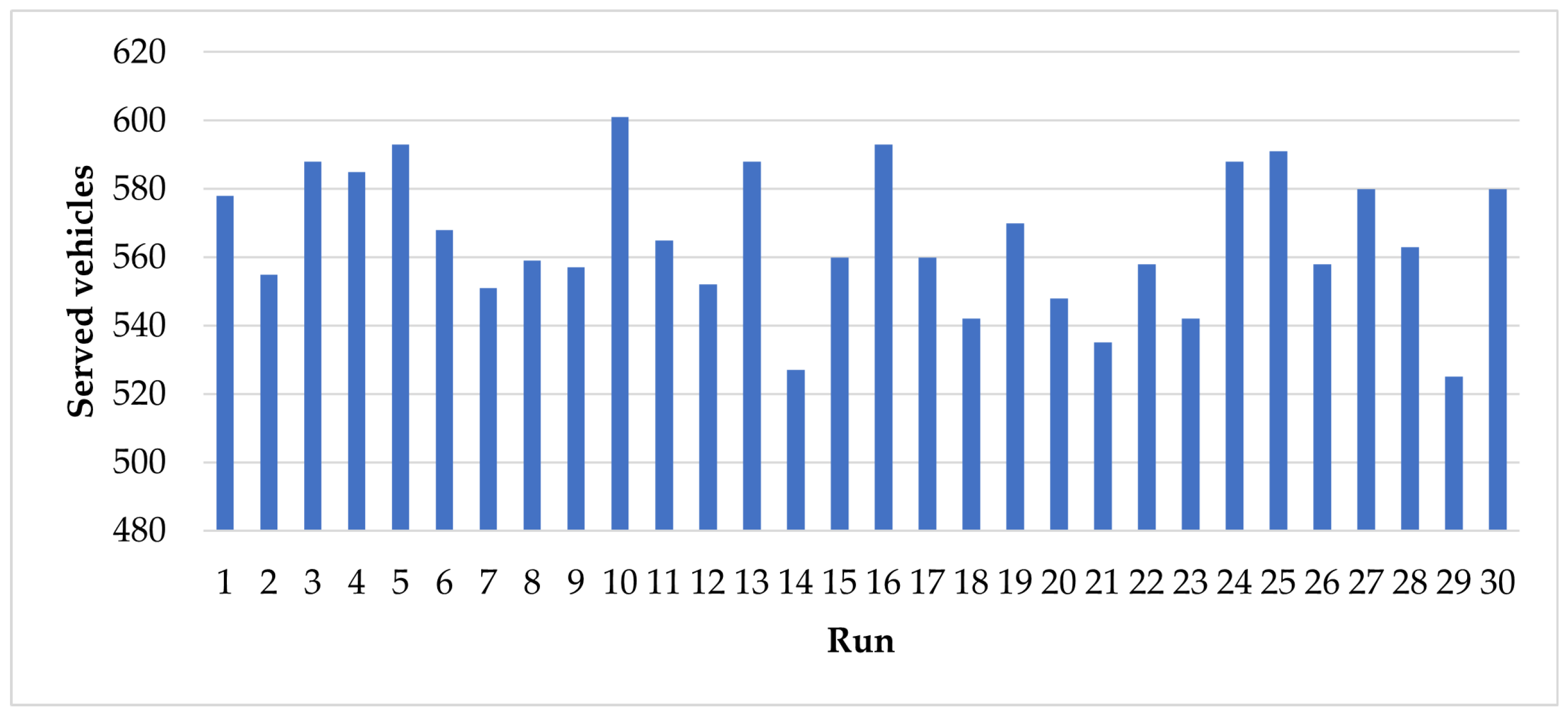 Sustainability 15 08168 g004