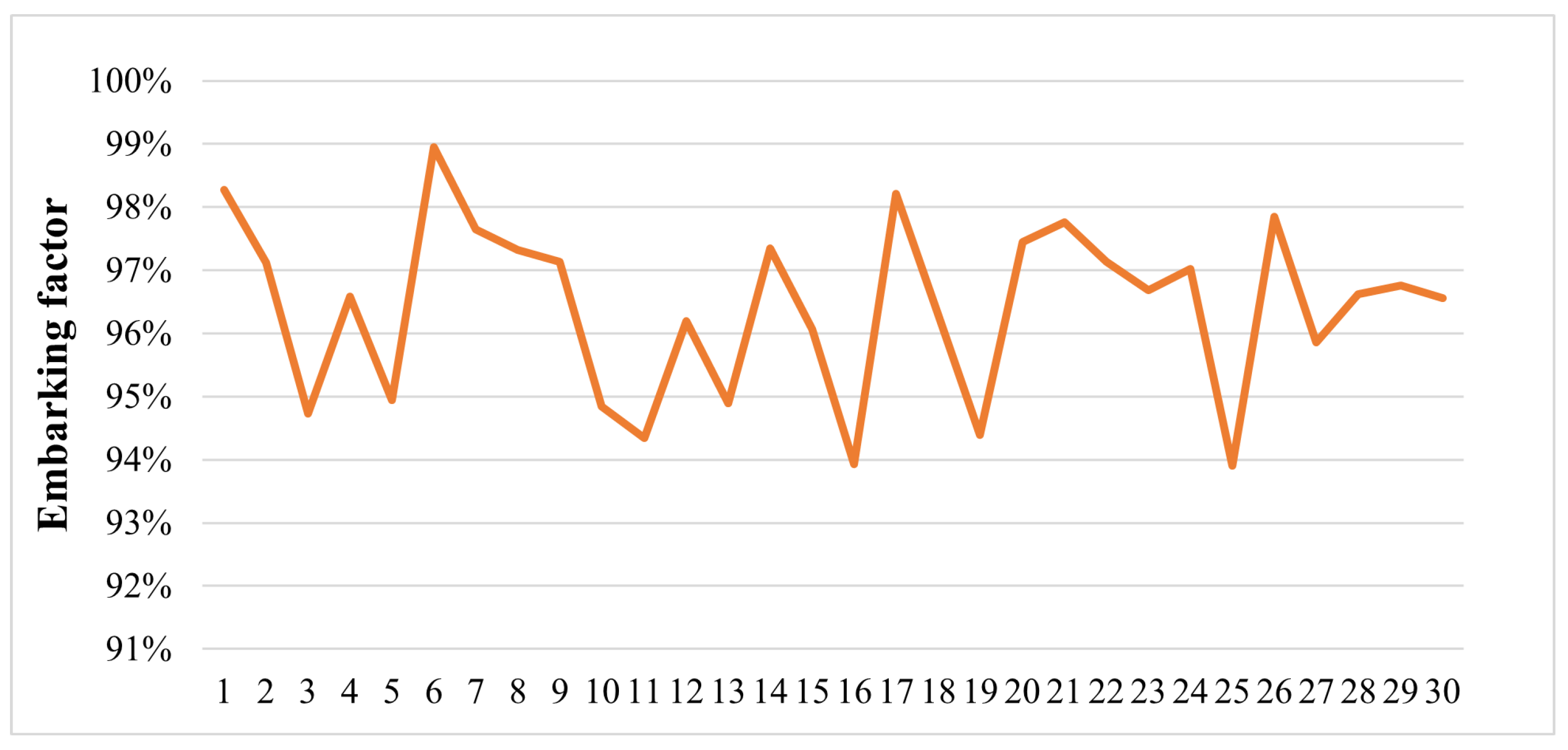 Sustainability 15 08168 g005