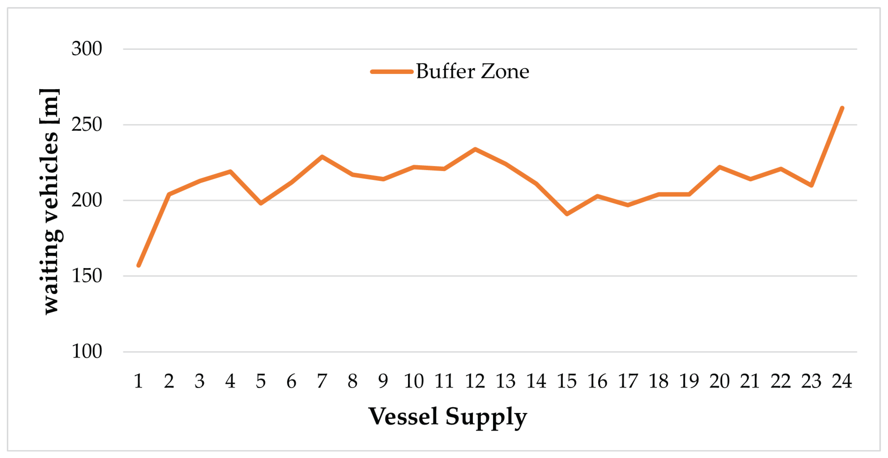 Sustainability 15 08168 g006