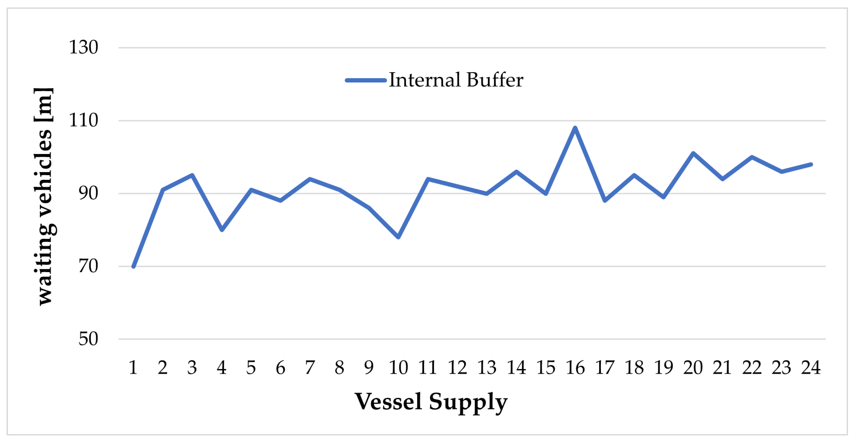 Sustainability 15 08168 g007