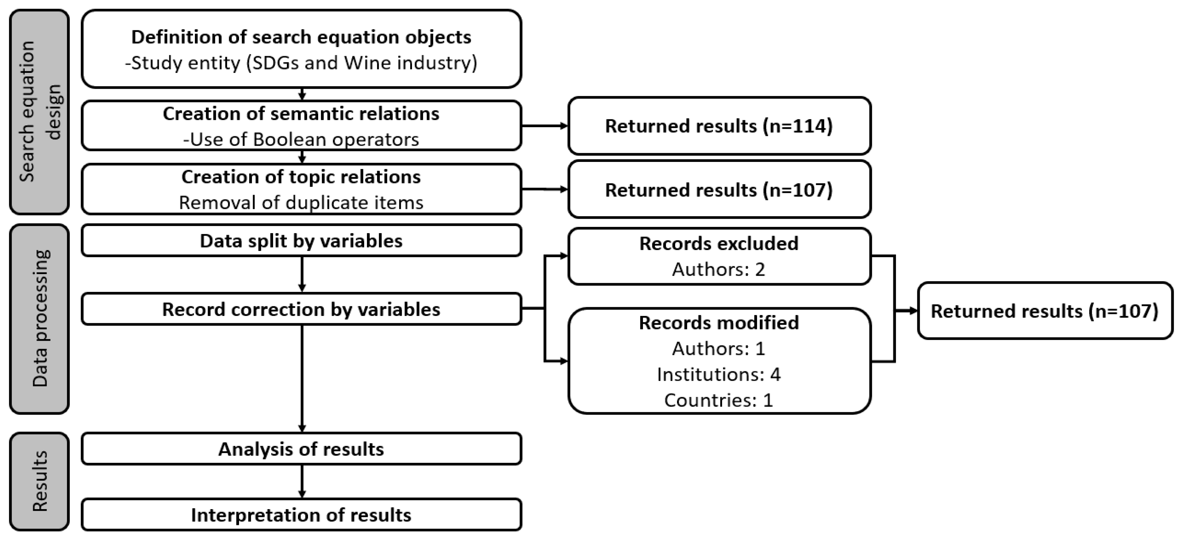 Sustainability 15 08172 g001