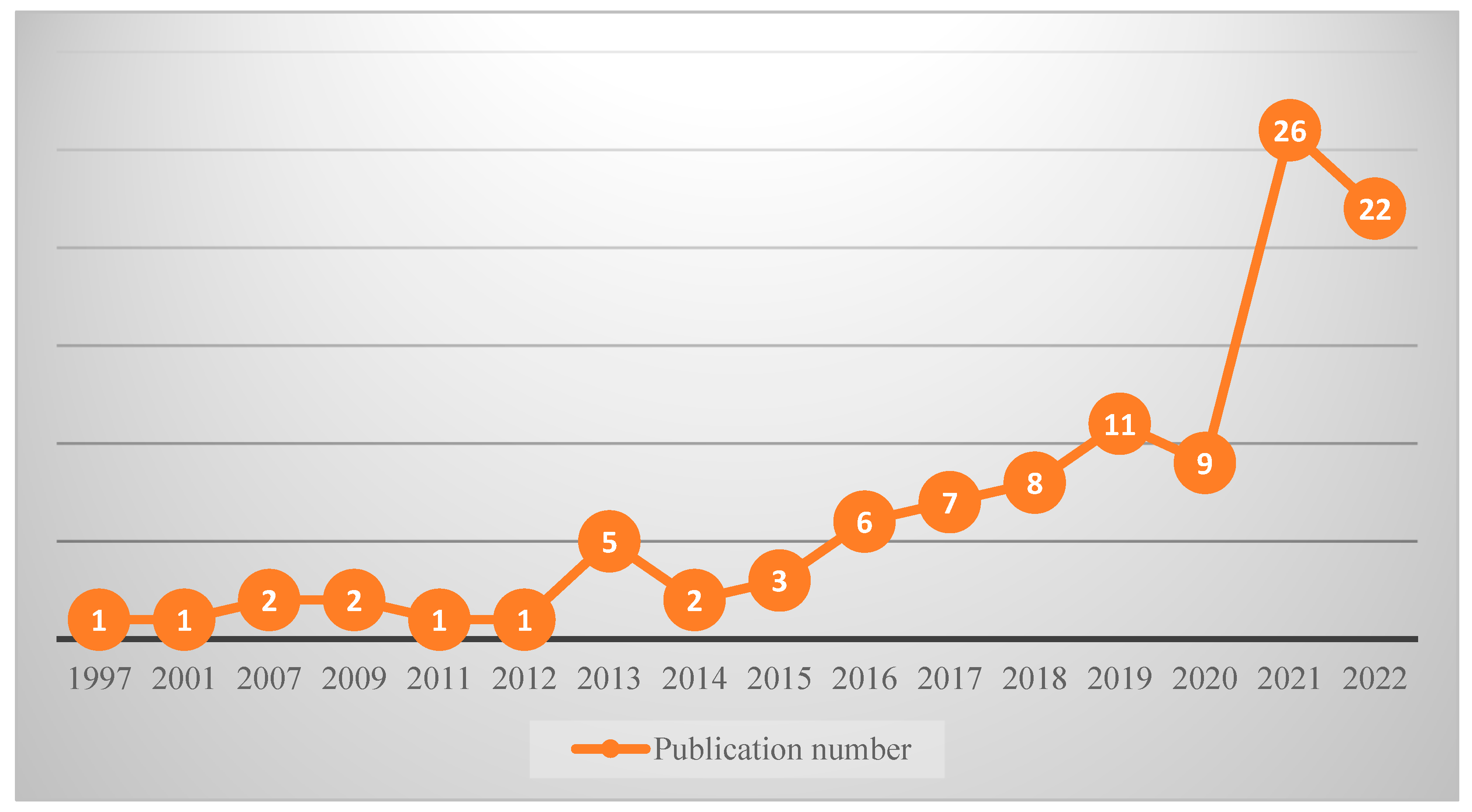 Sustainability 15 08172 g002