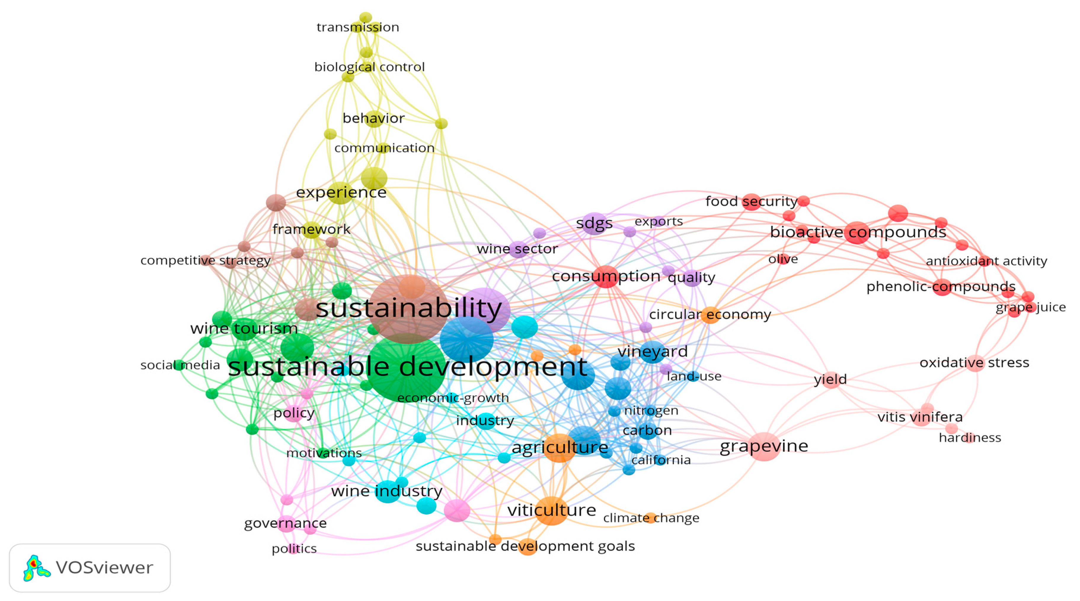 Sustainability 15 08172 g003