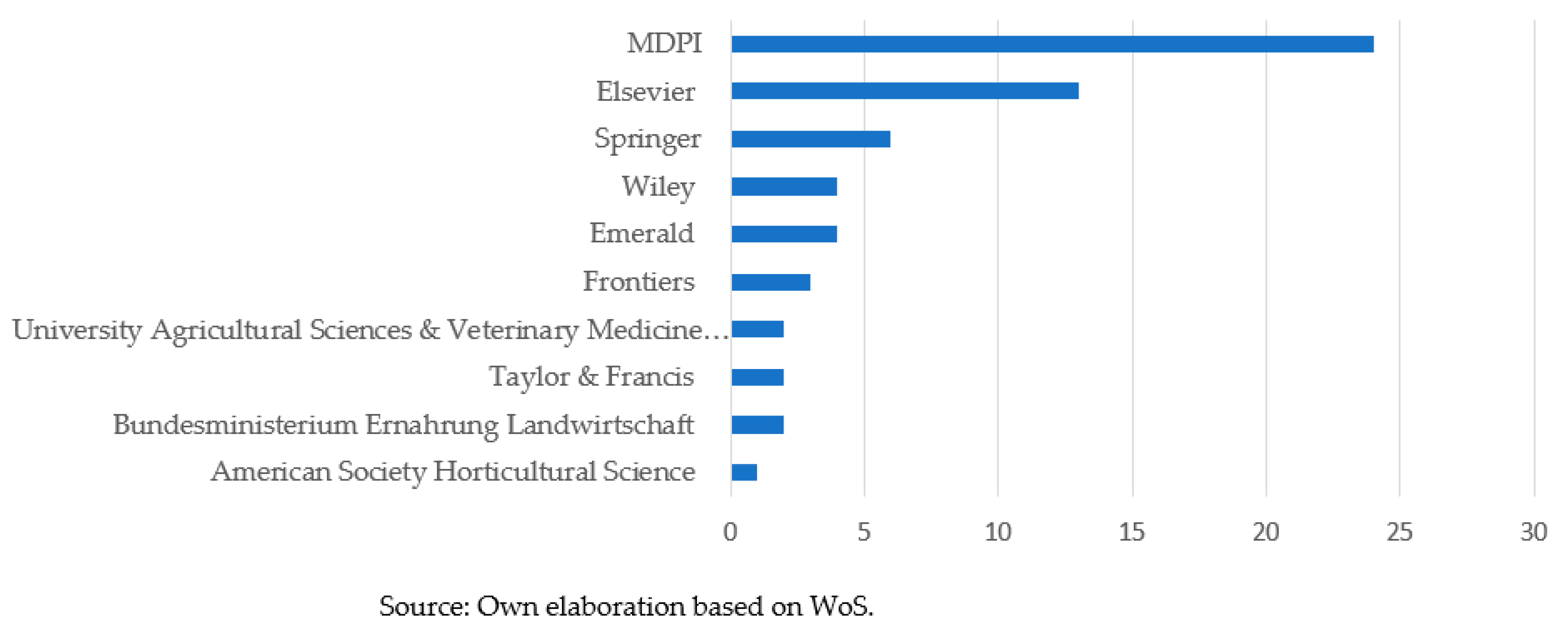 Sustainability 15 08172 g005
