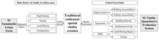 Sustainability 15 08178 g001