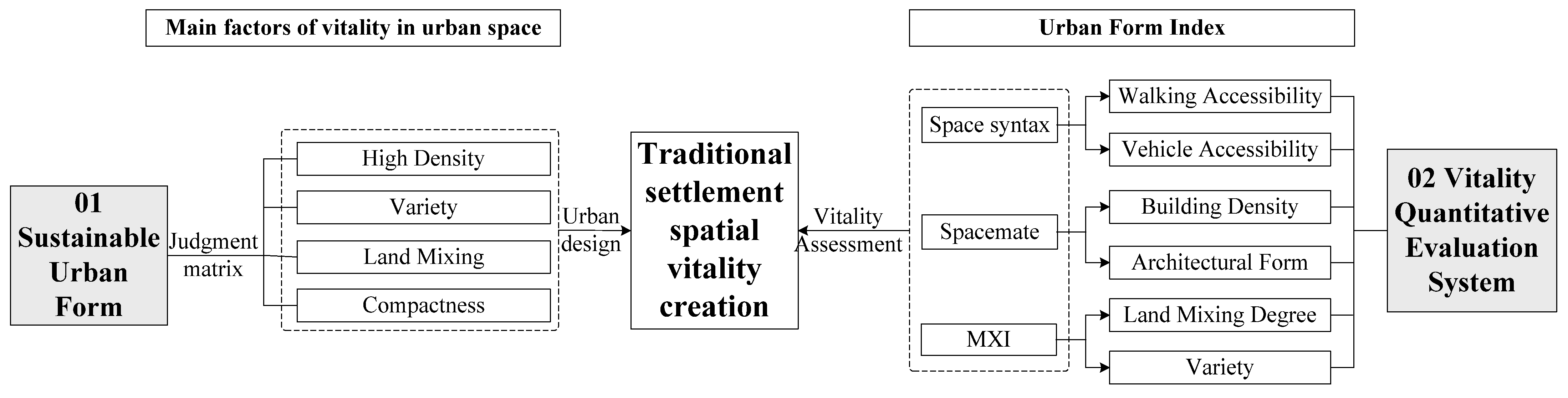 Sustainability 15 08178 g001