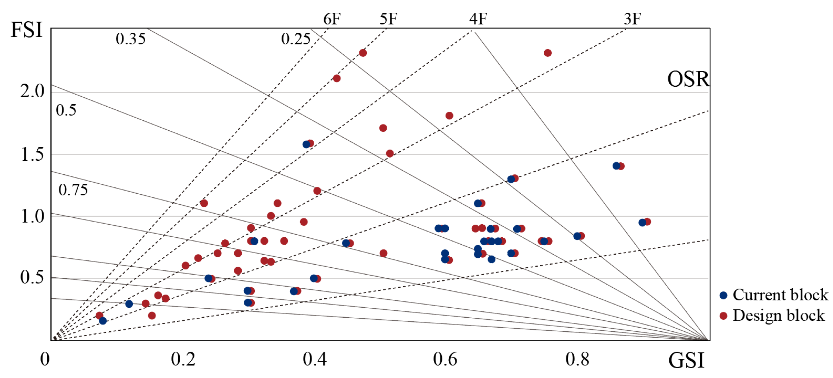 Sustainability 15 08178 g007