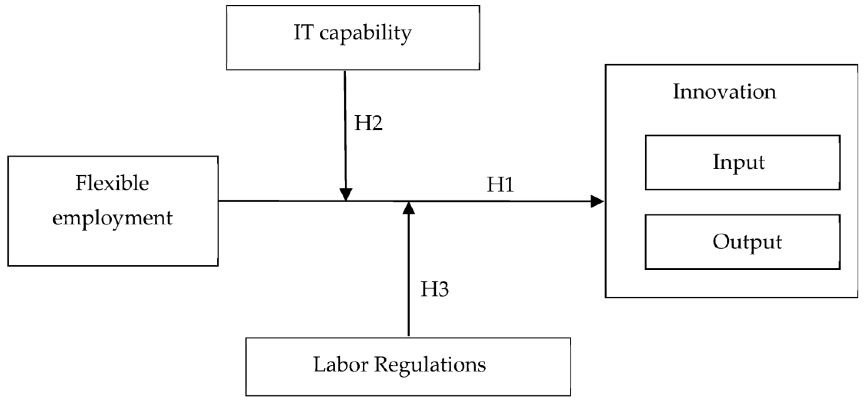 Sustainability 15 08180 g002