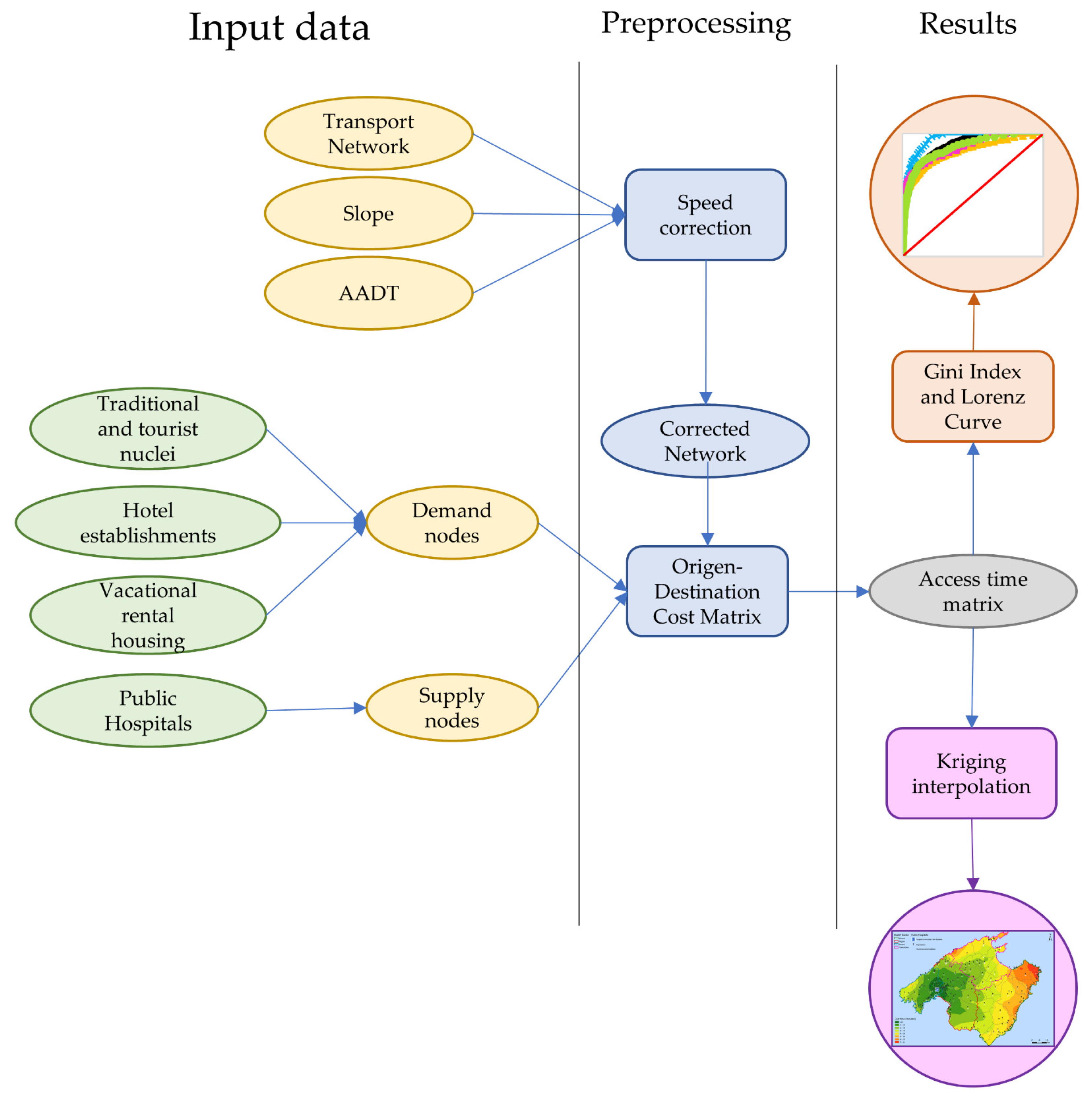 Sustainability 15 08182 g007