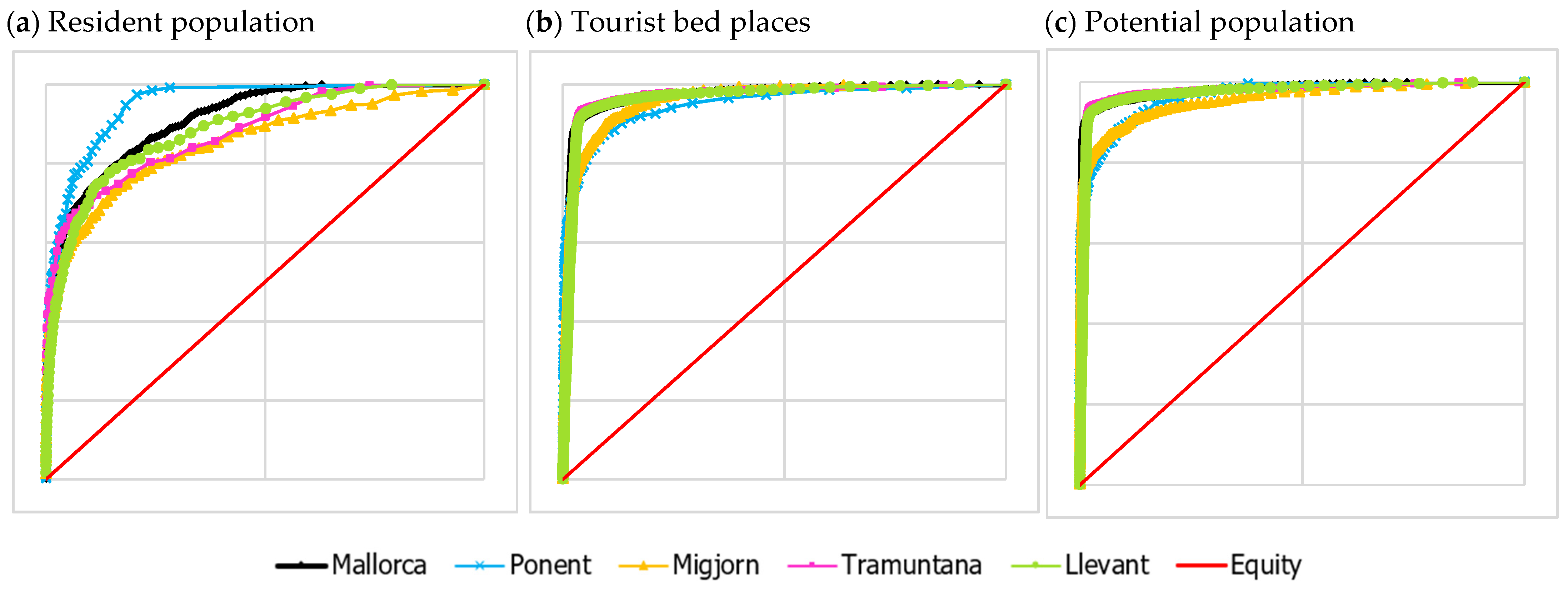 Sustainability 15 08182 g010